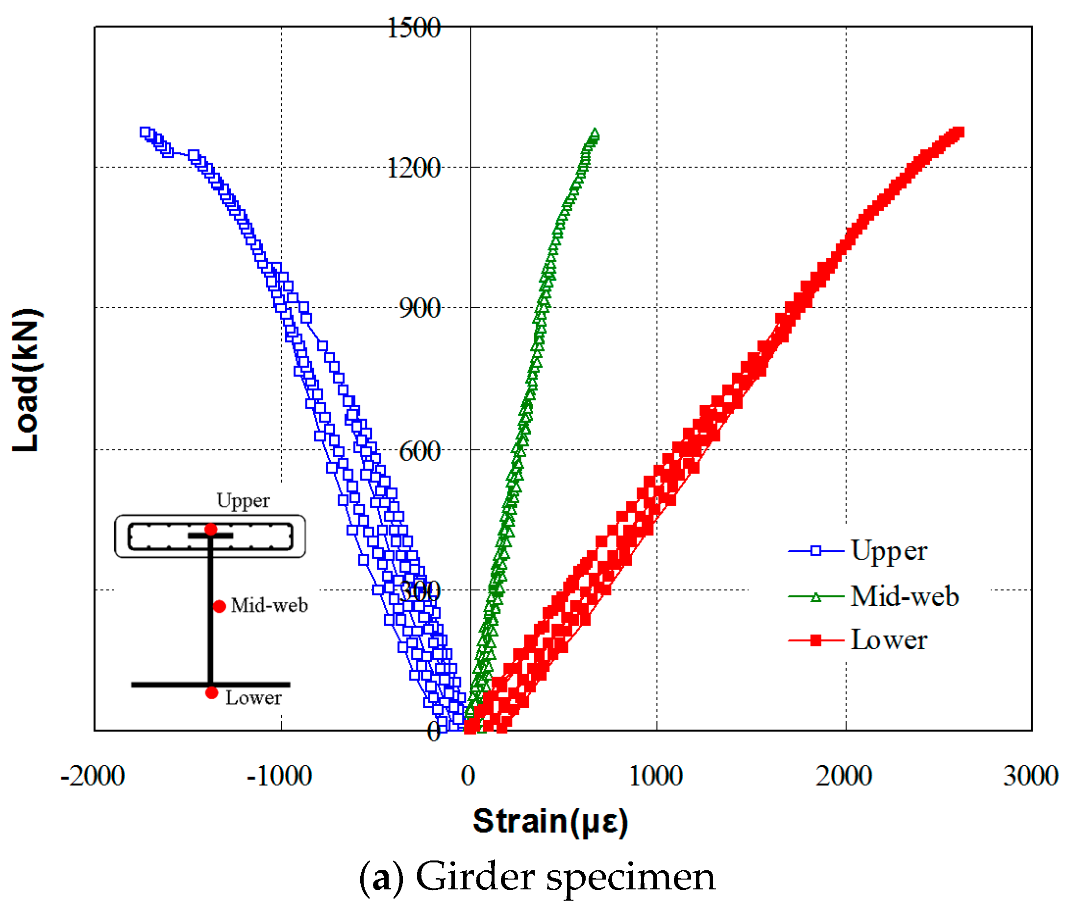 Materials 10 00283 g010a 550