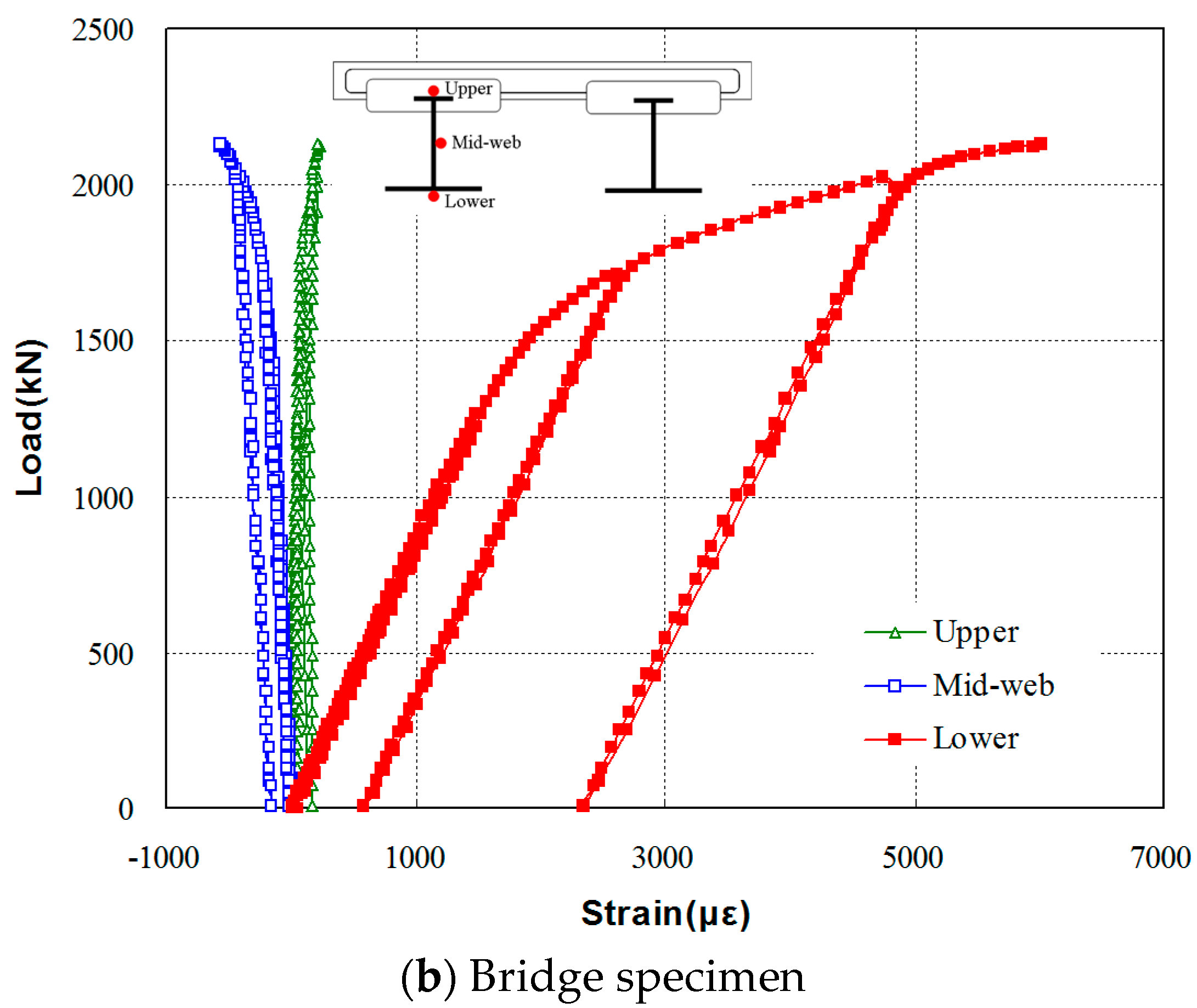 Materials 10 00283 g010b 550
