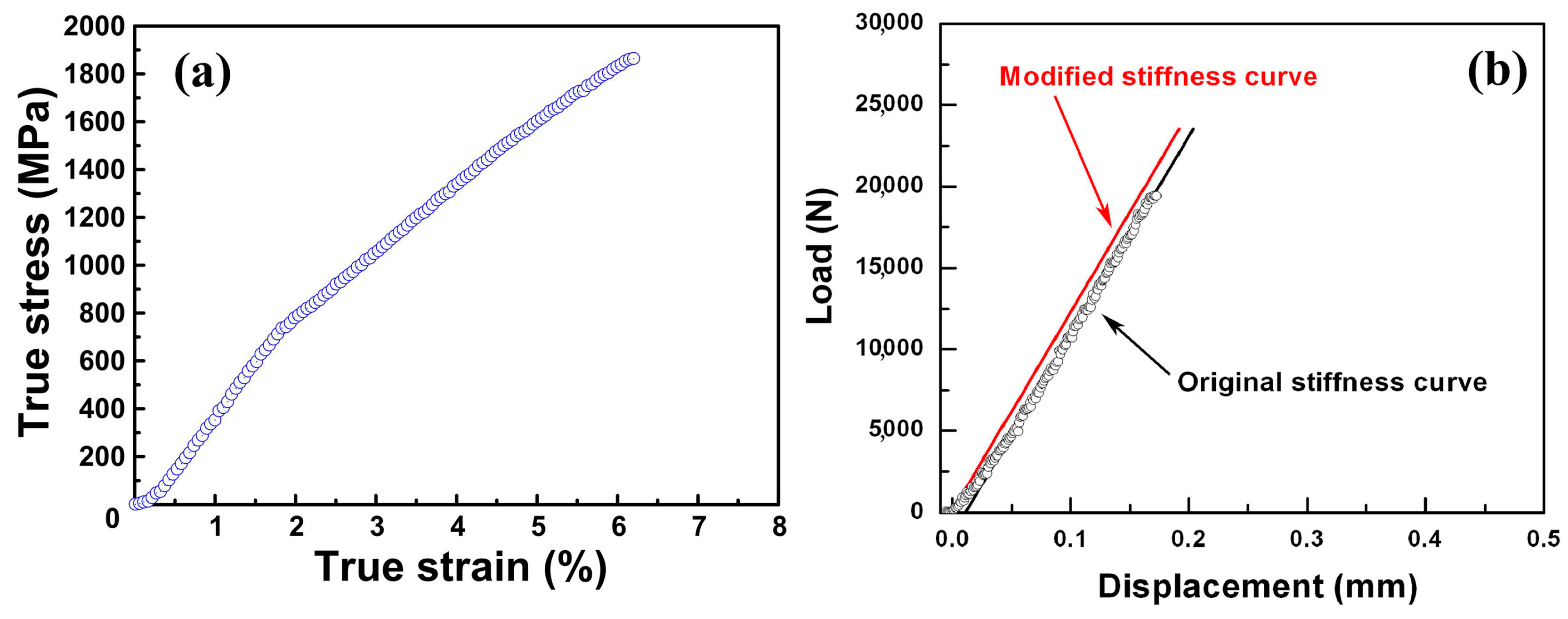 Materials 10 00284 g002 550