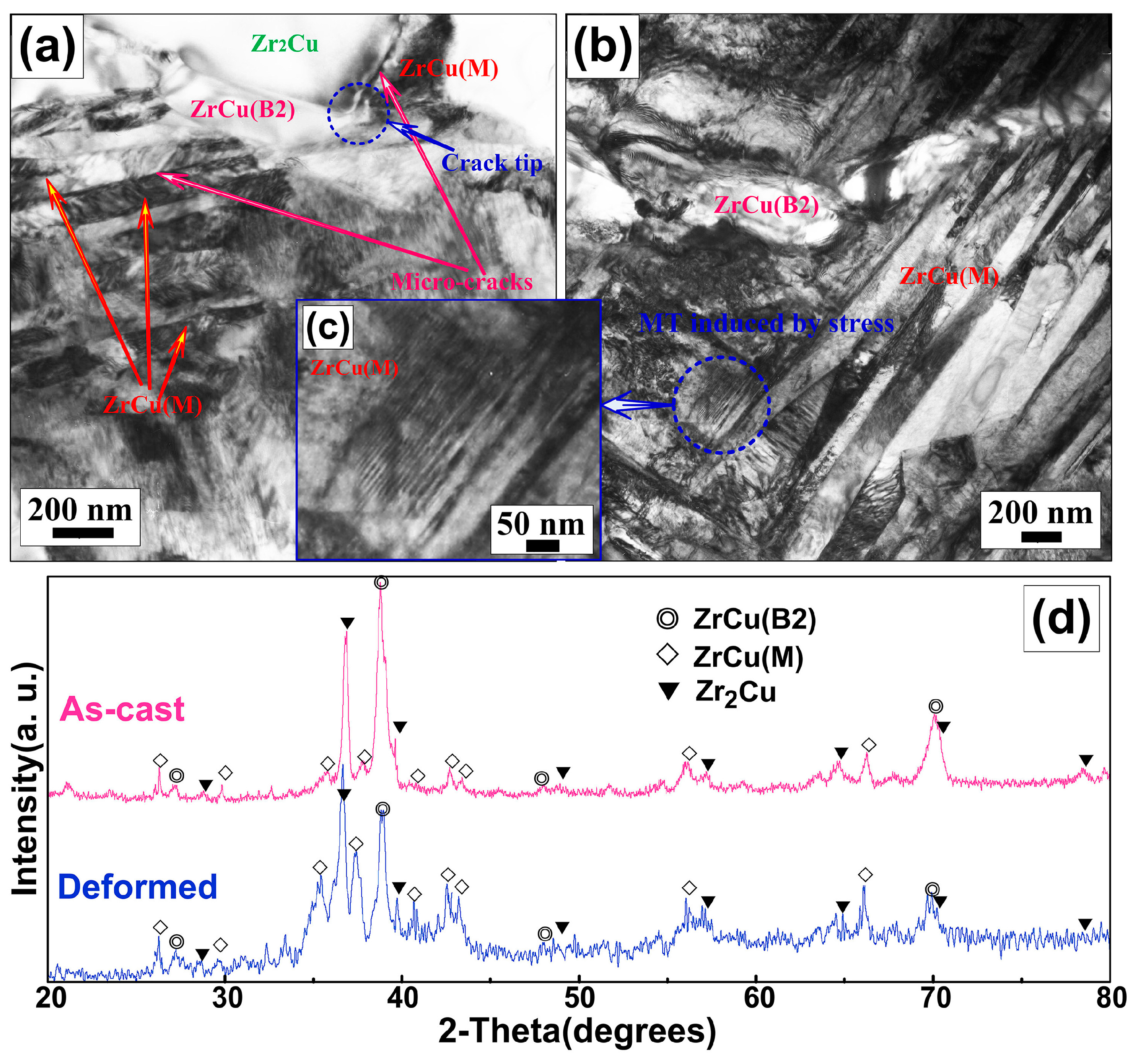 Materials 10 00284 g004 550