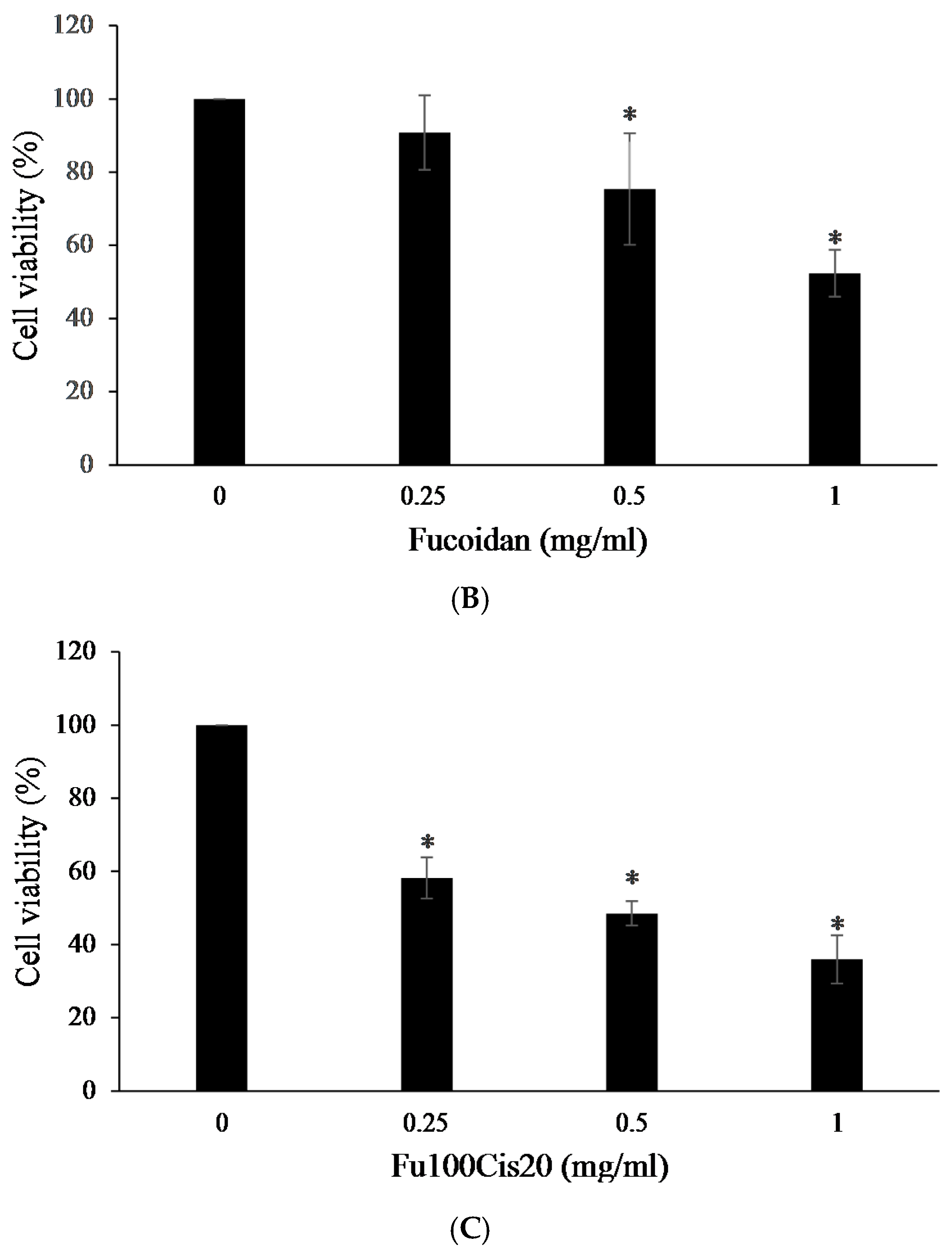 Materials 10 00291 g003b 550