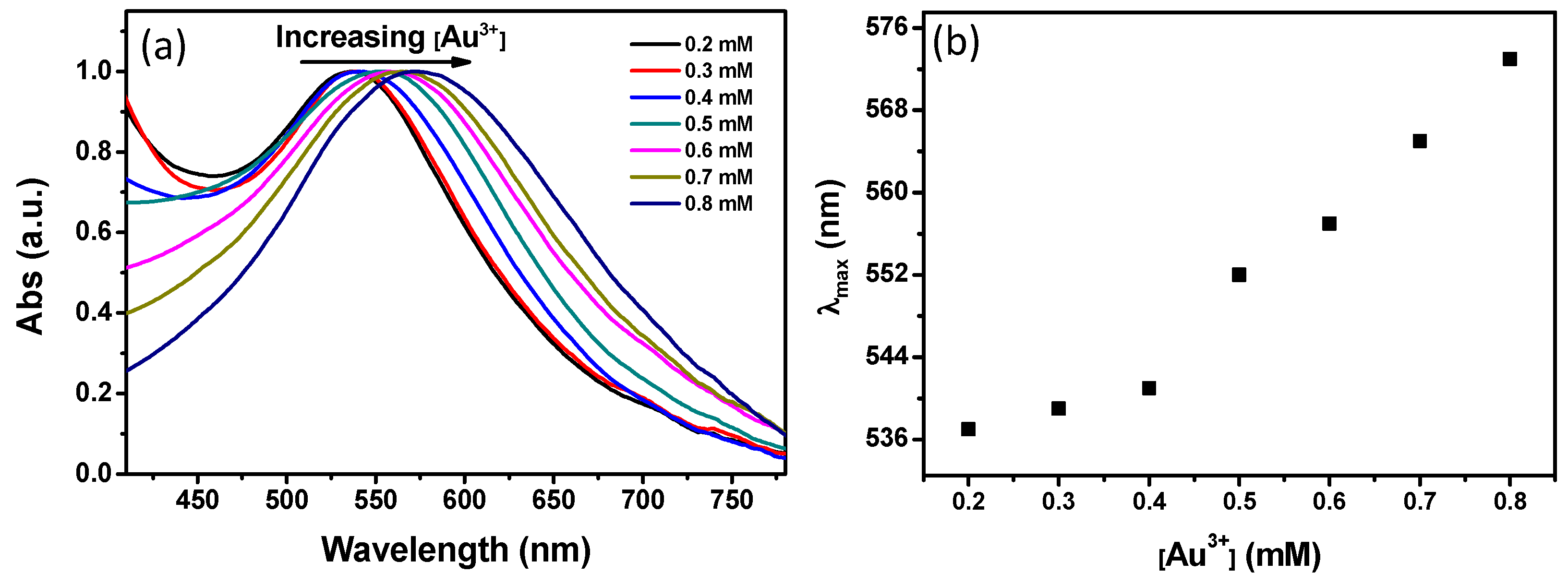 Materials 10 00295 g002 550