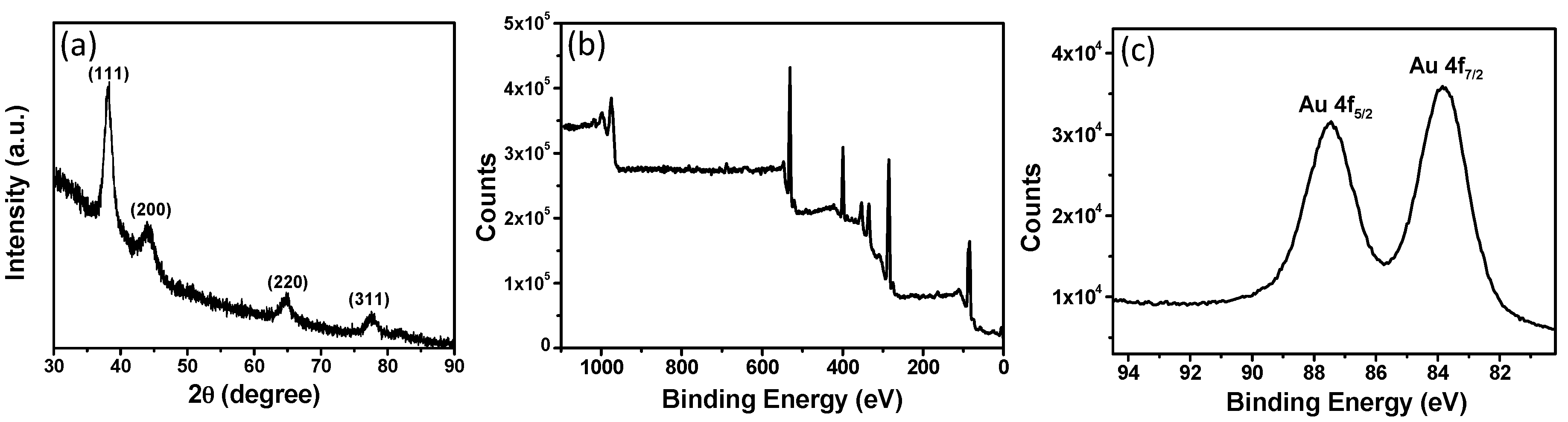 Materials 10 00295 g005 550