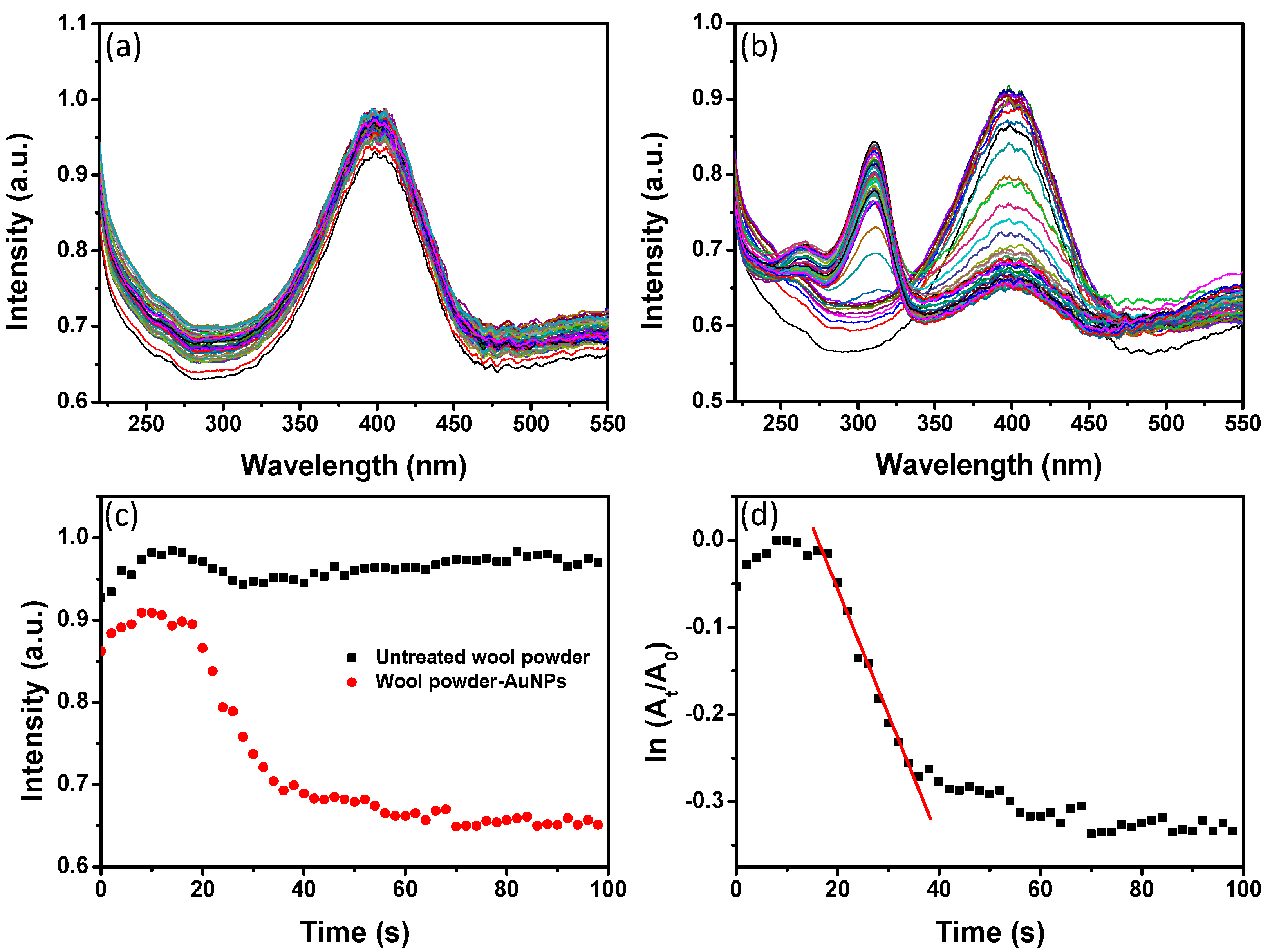 Materials 10 00295 g010 550