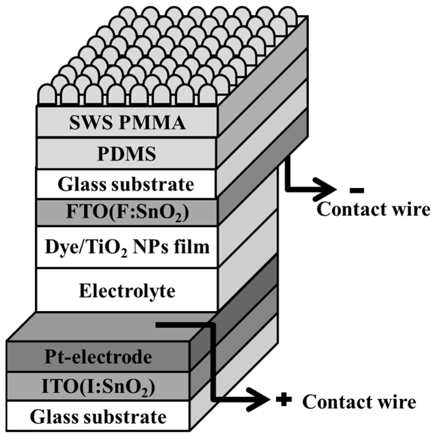 Materials 10 00296 g001 550