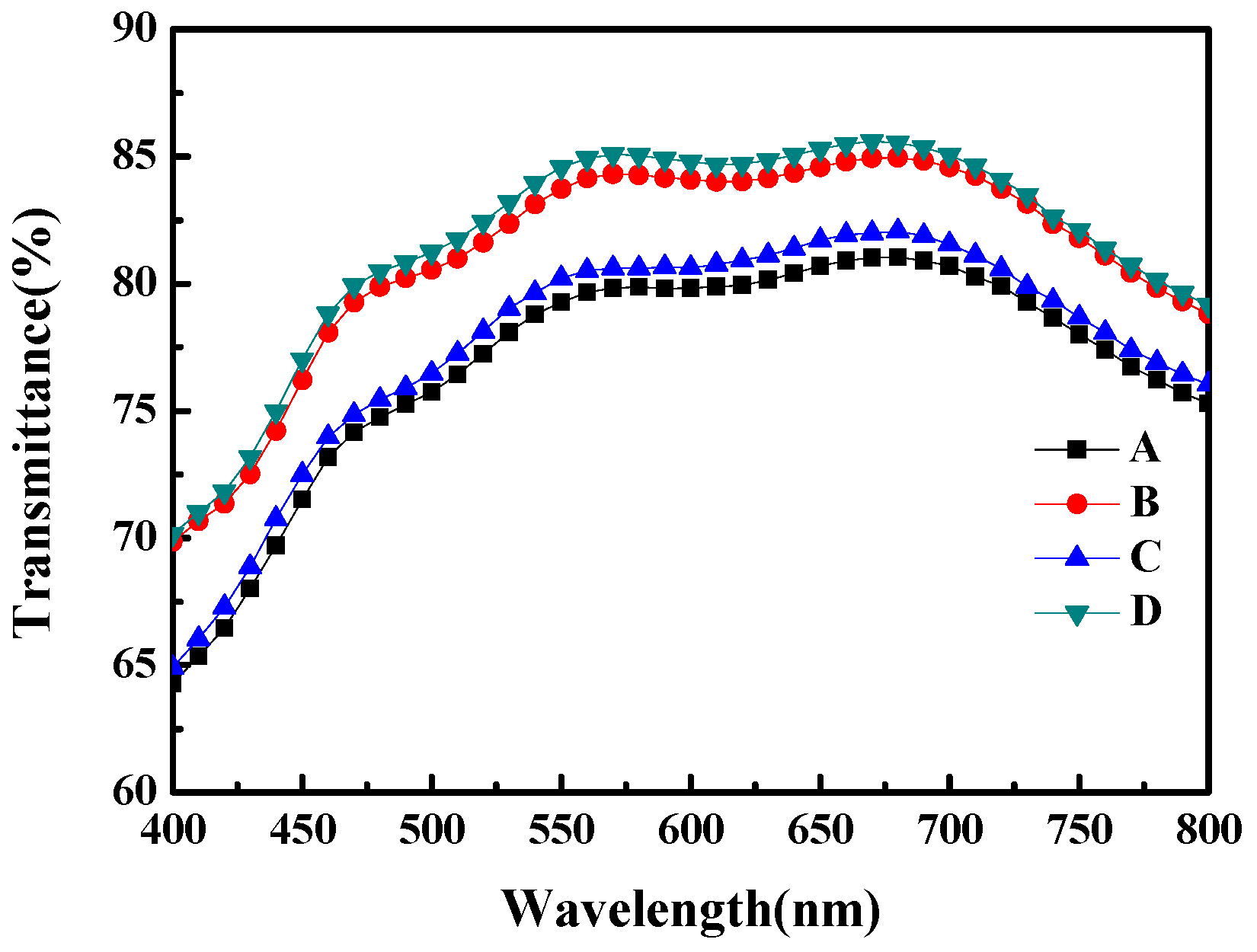Materials 10 00296 g003 550