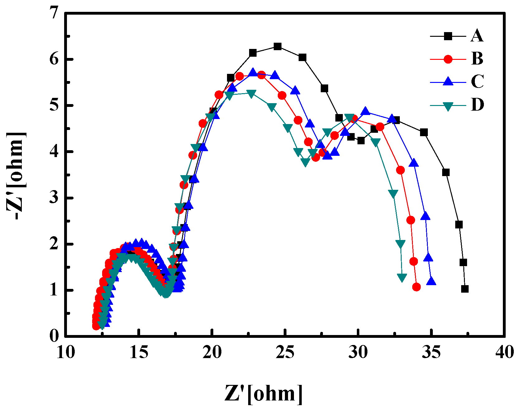 Materials 10 00296 g004 550