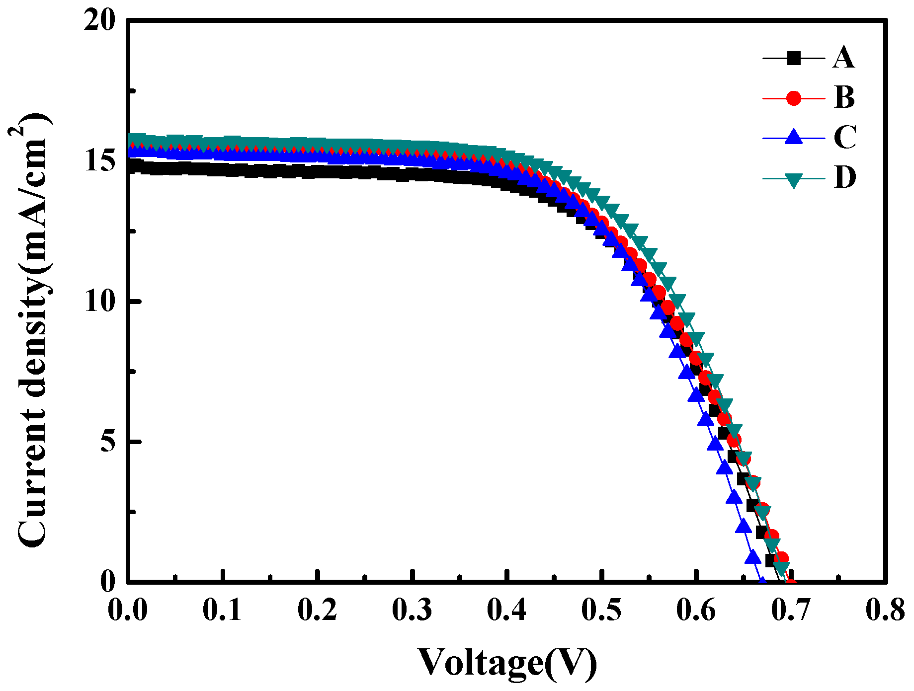 Materials 10 00296 g006 550