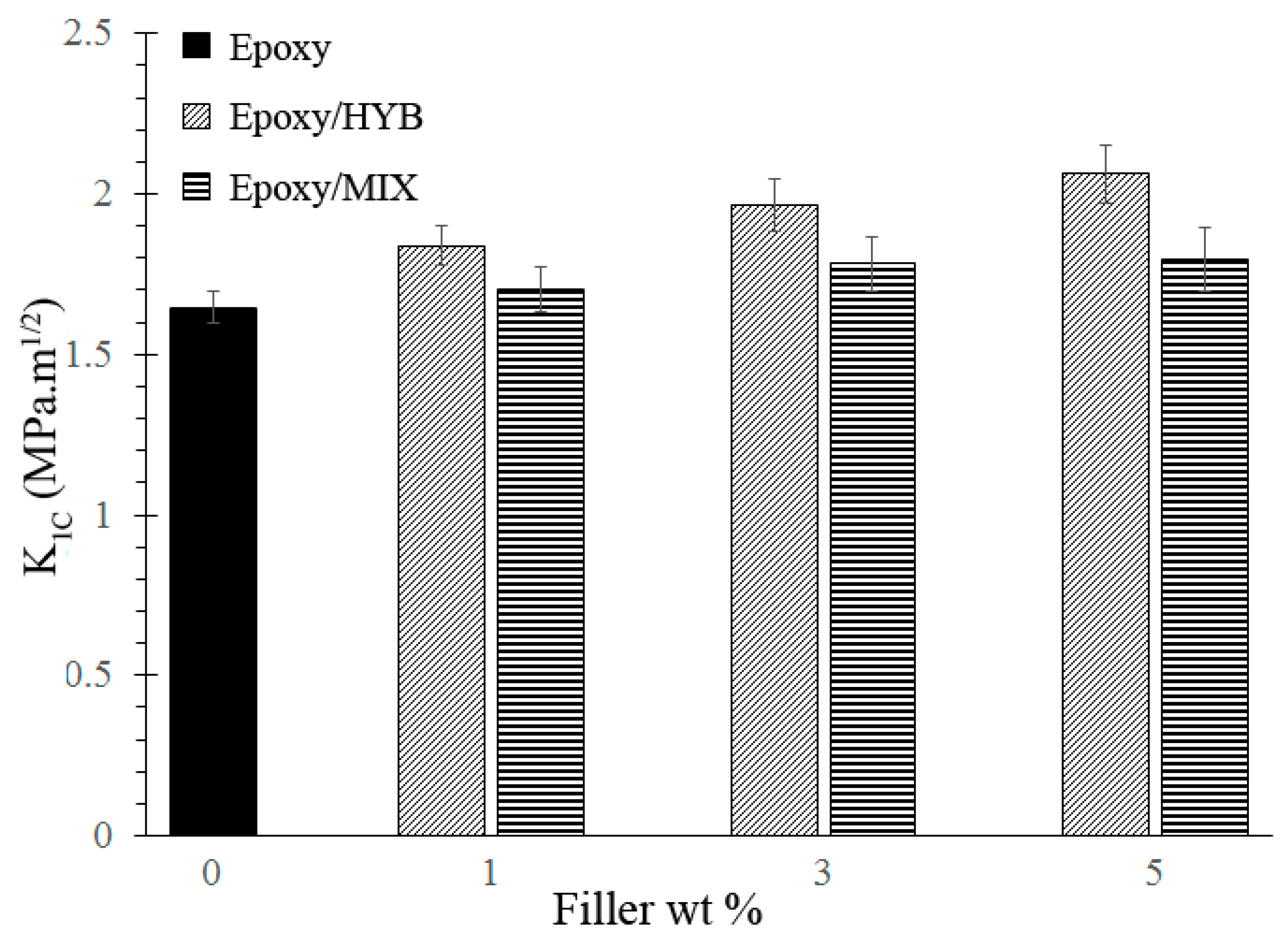 Materials 10 00301 g004 550