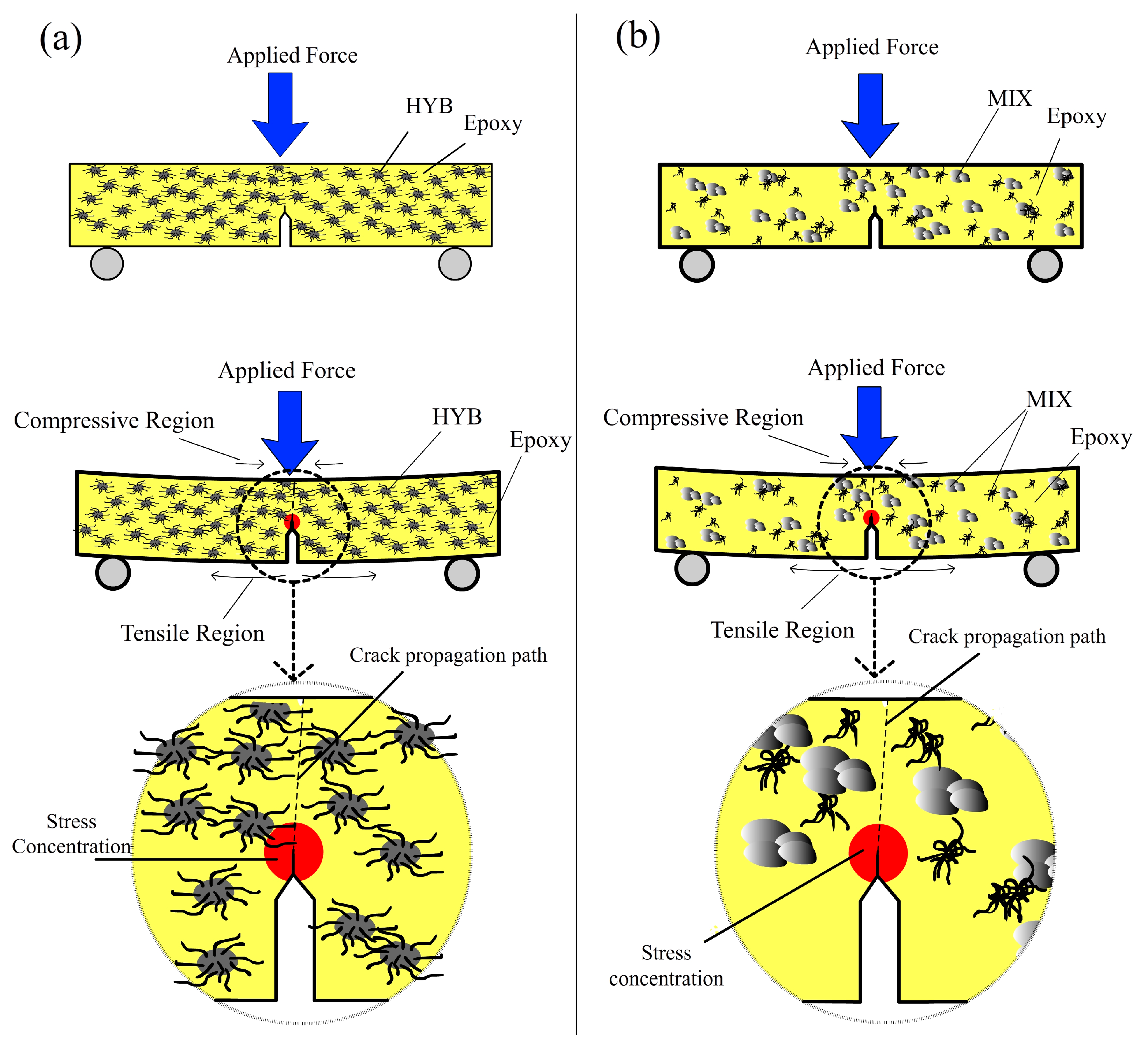 Materials 10 00301 g007 550