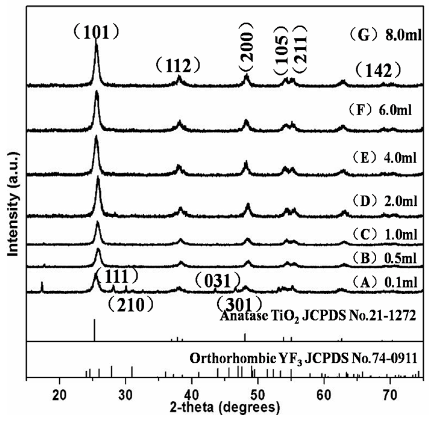 Materials 10 00302 g001 550