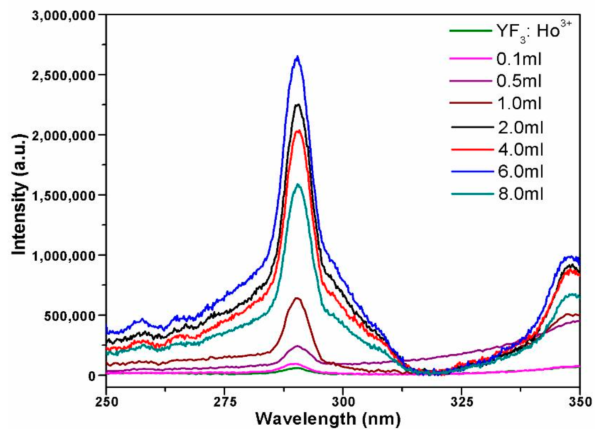 Materials 10 00302 g005 550