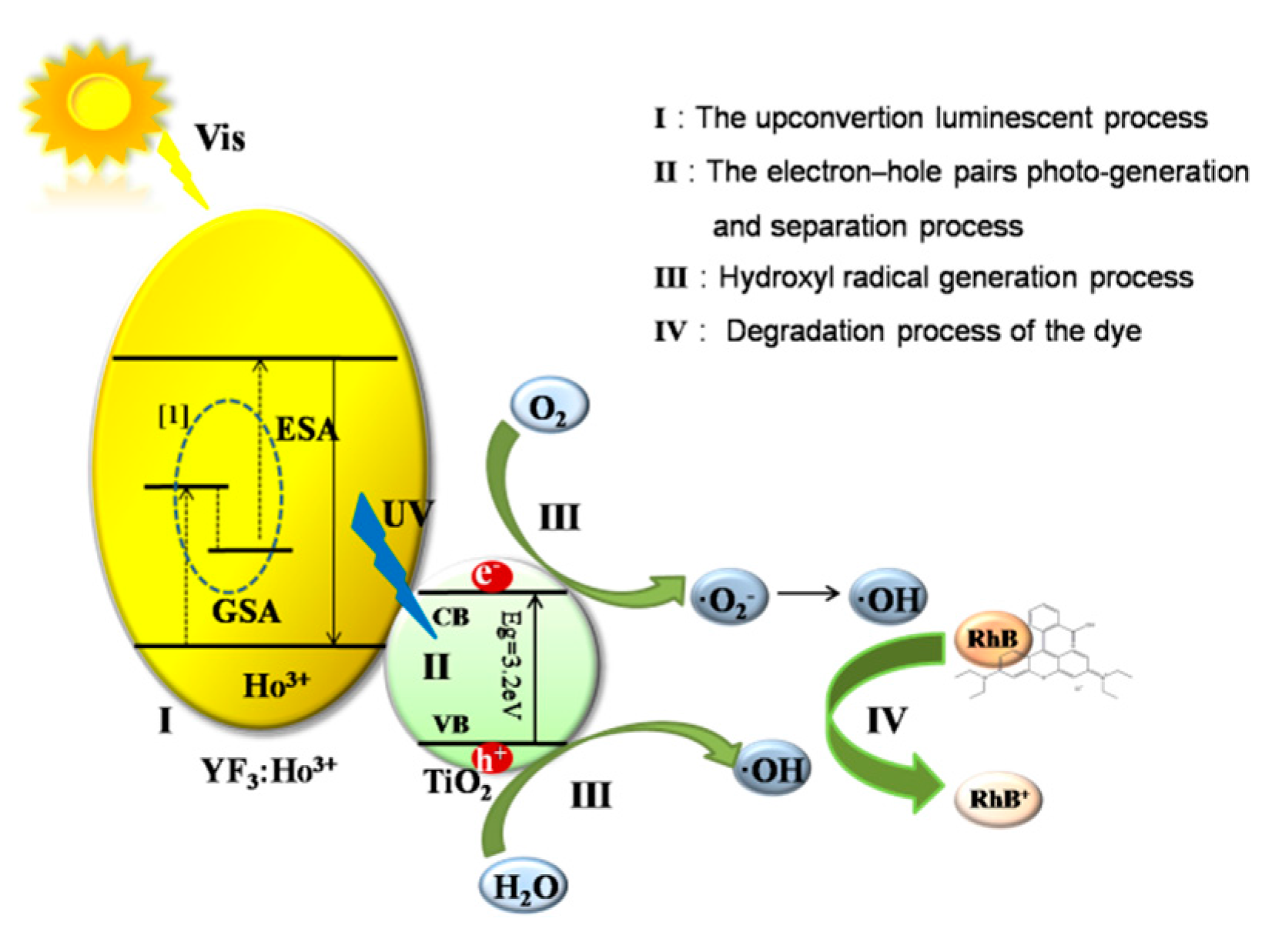 Materials 10 00302 g007 550