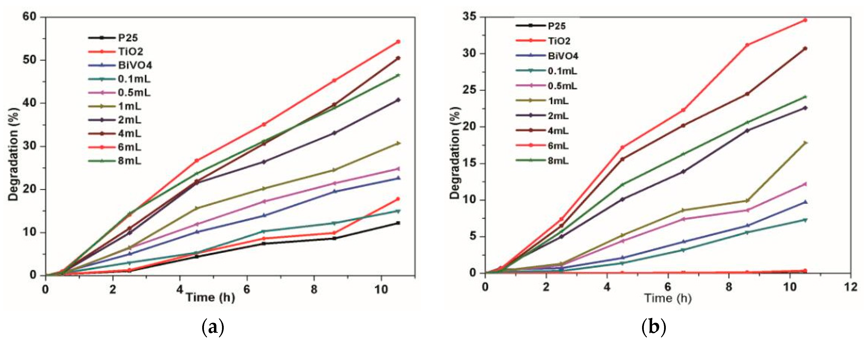 Materials 10 00302 g008 550