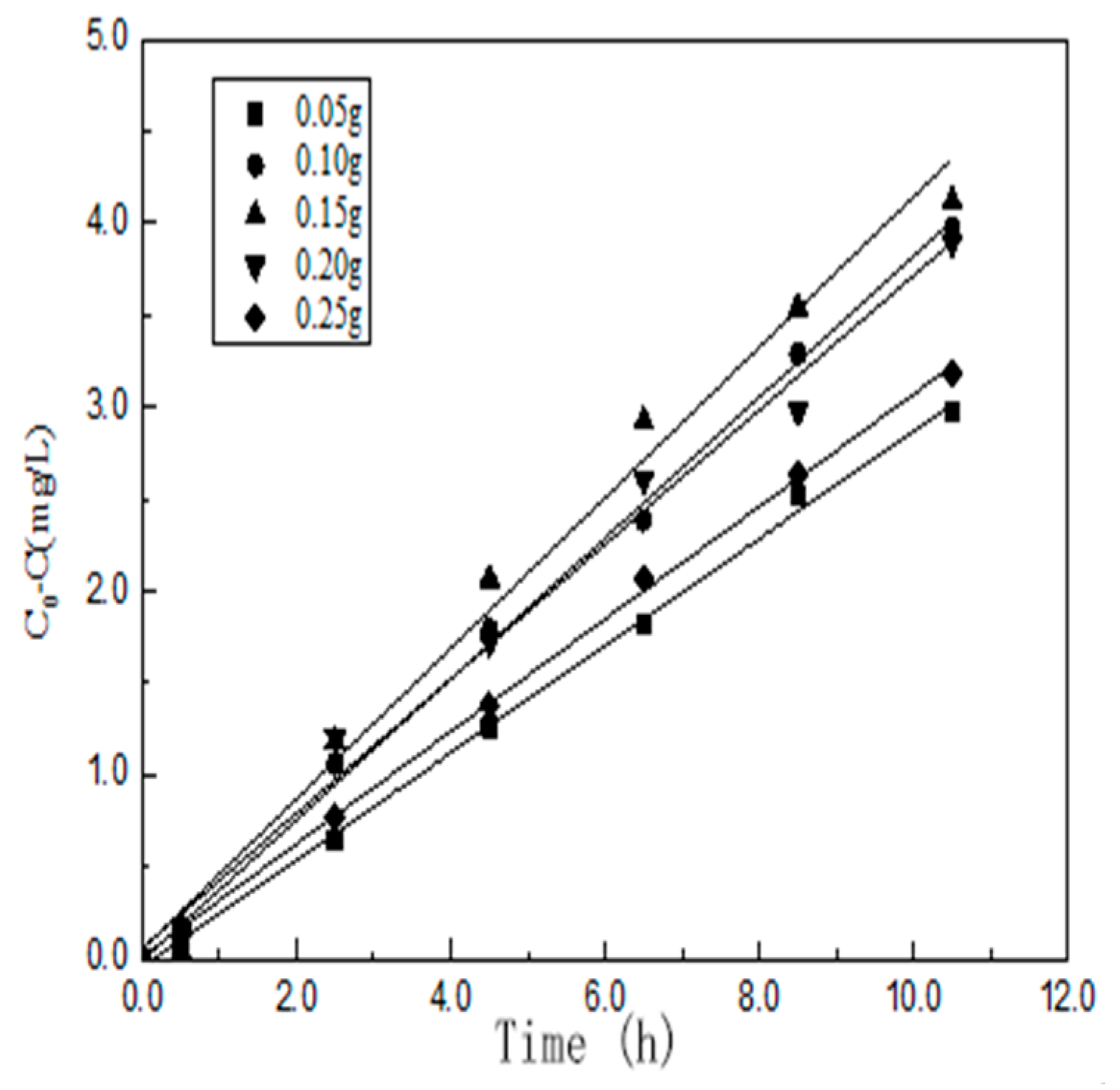 Materials 10 00302 g009 550