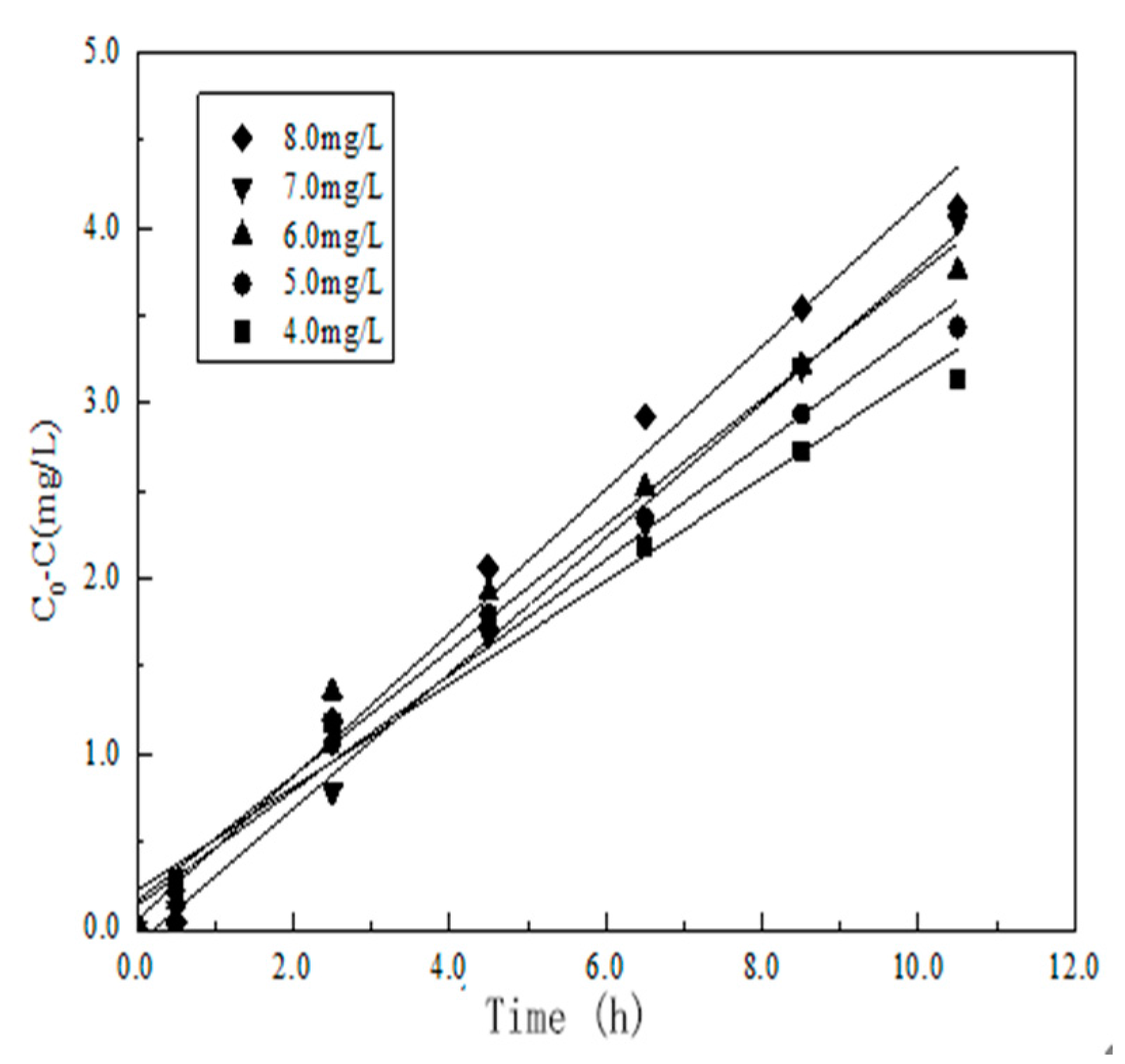 Materials 10 00302 g010 550