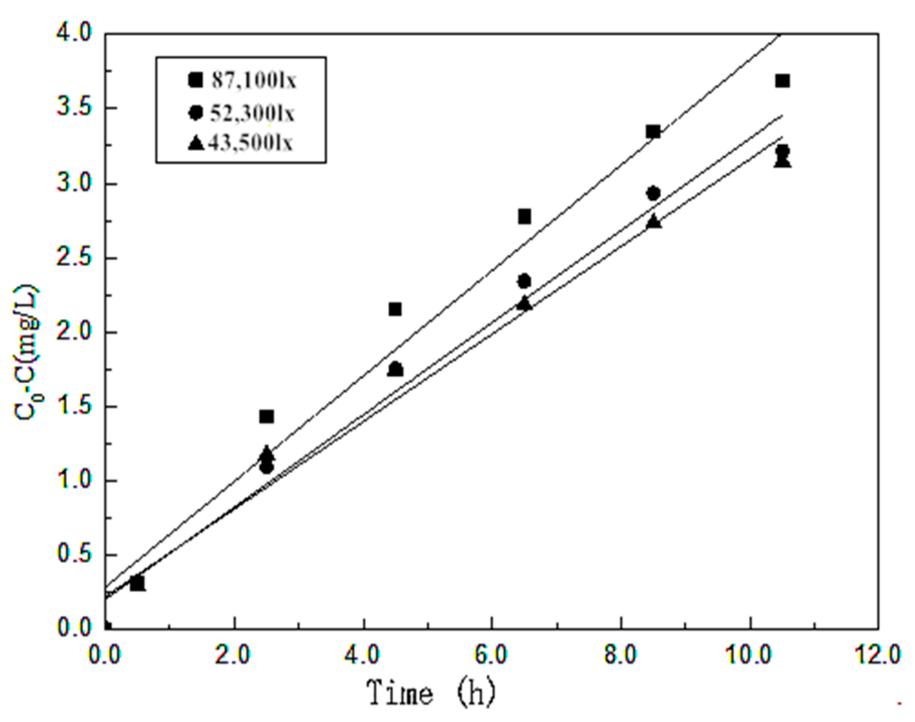 Materials 10 00302 g011 550