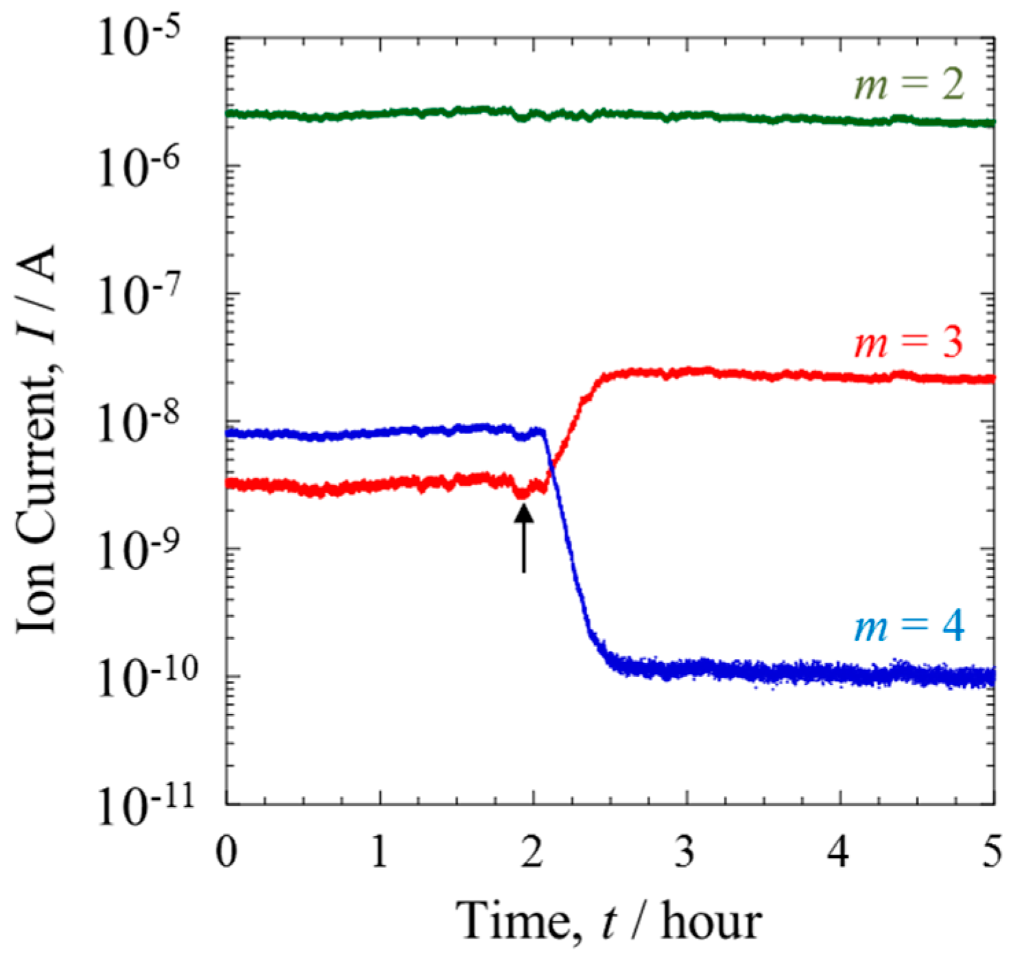 Materials 10 00303 g002 550