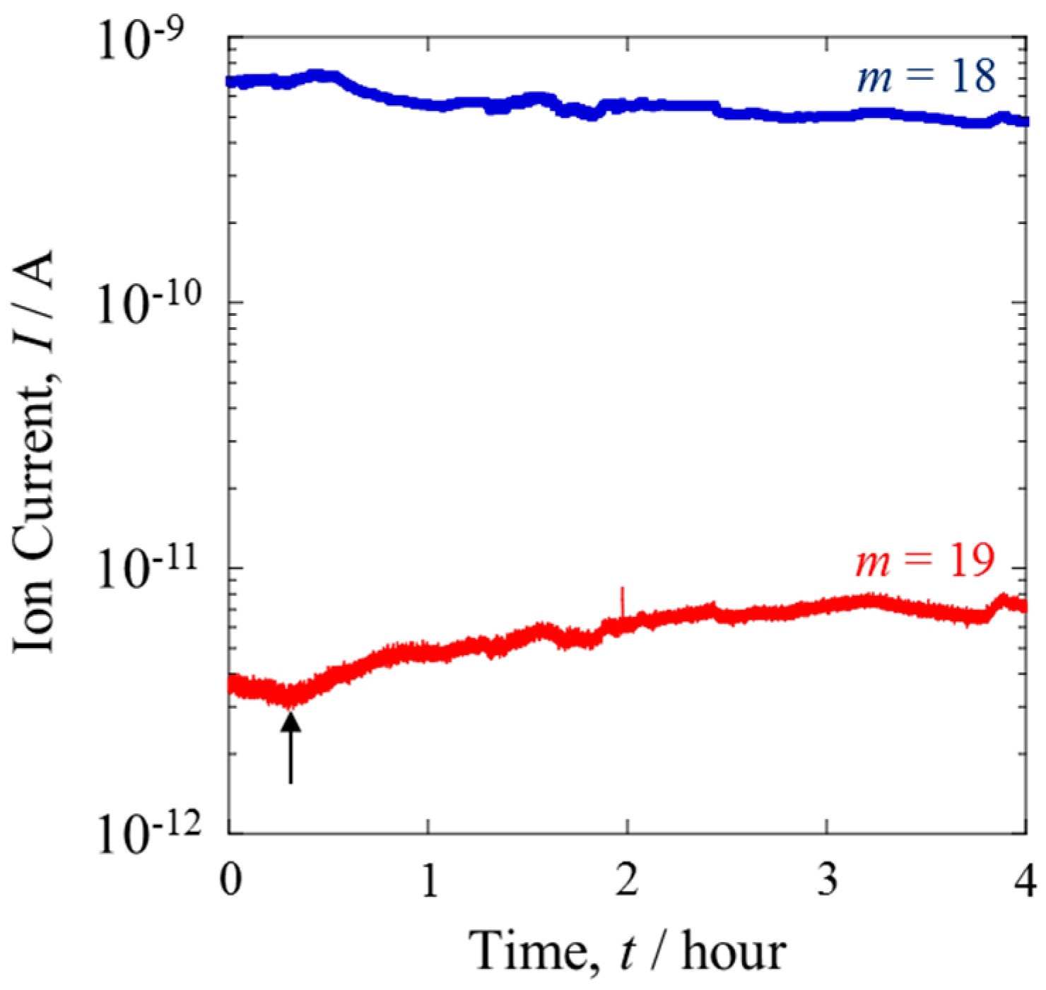 Materials 10 00303 g003 550