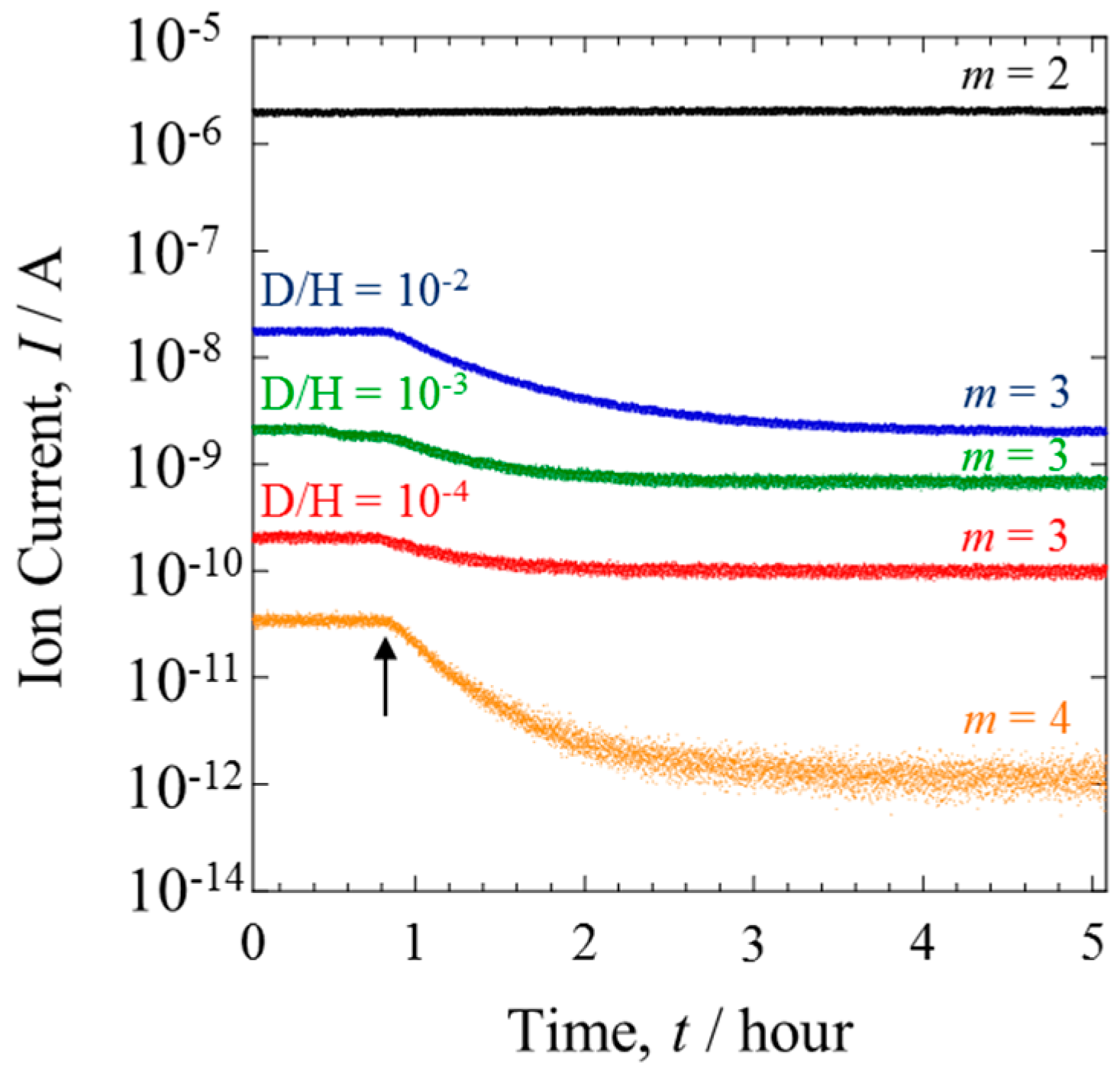 Materials 10 00303 g005 550