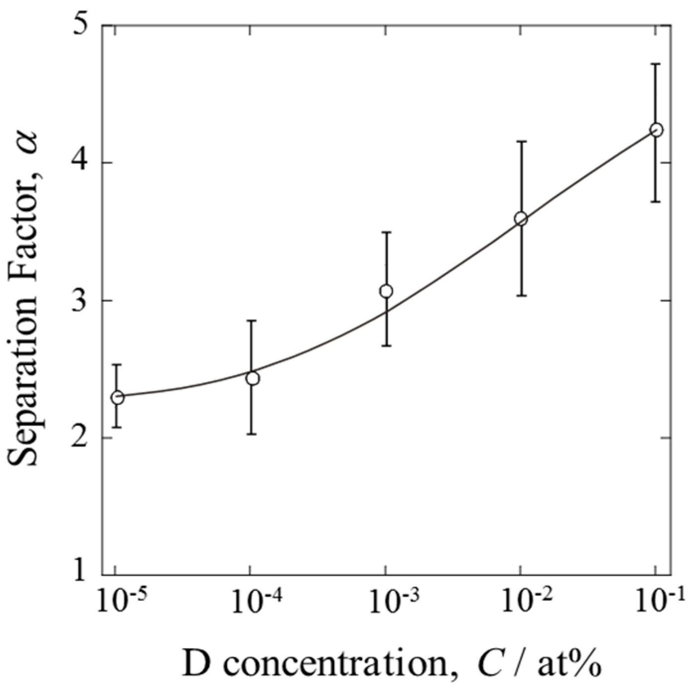Materials 10 00303 g006 550