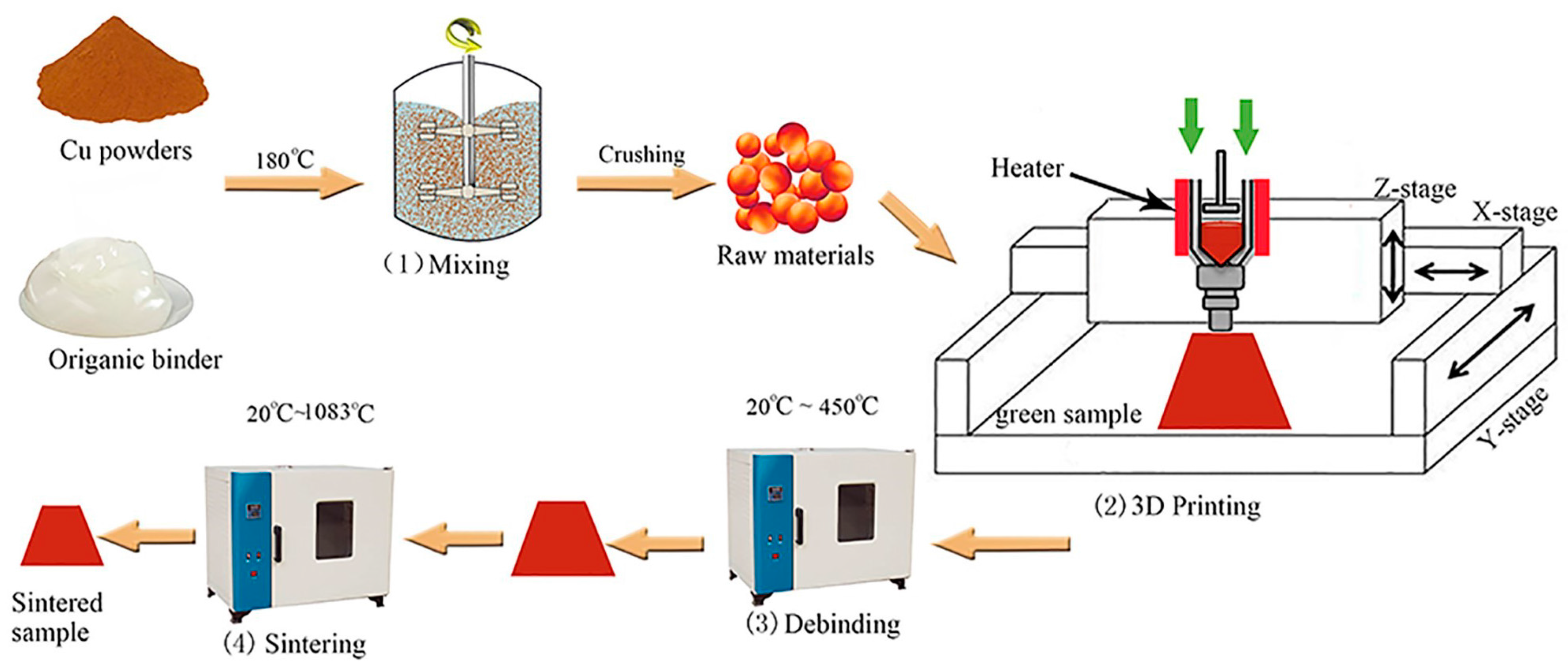 Materials Free FullText Process Parameter Optimization of