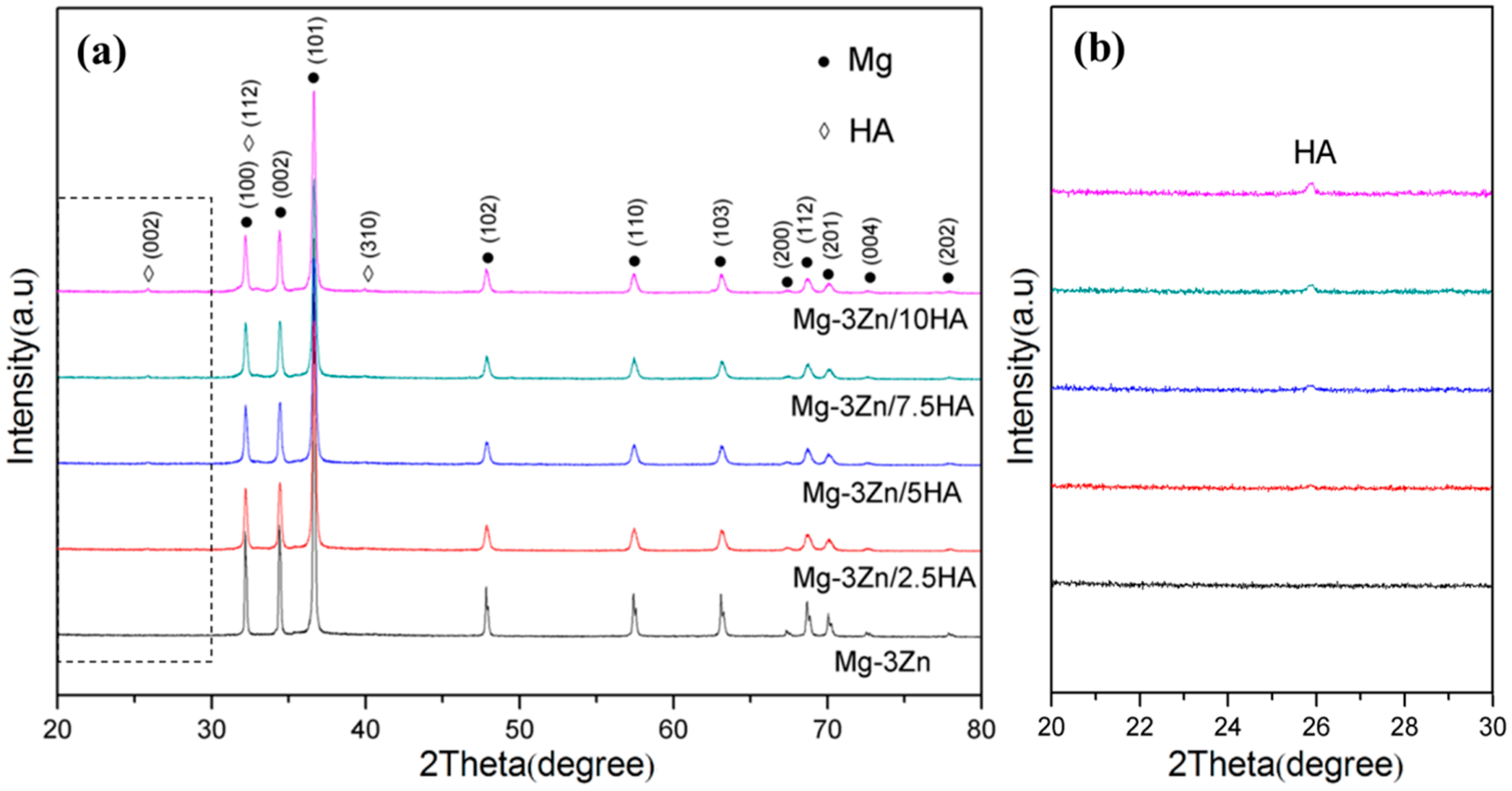 Materials 10 00307 g002