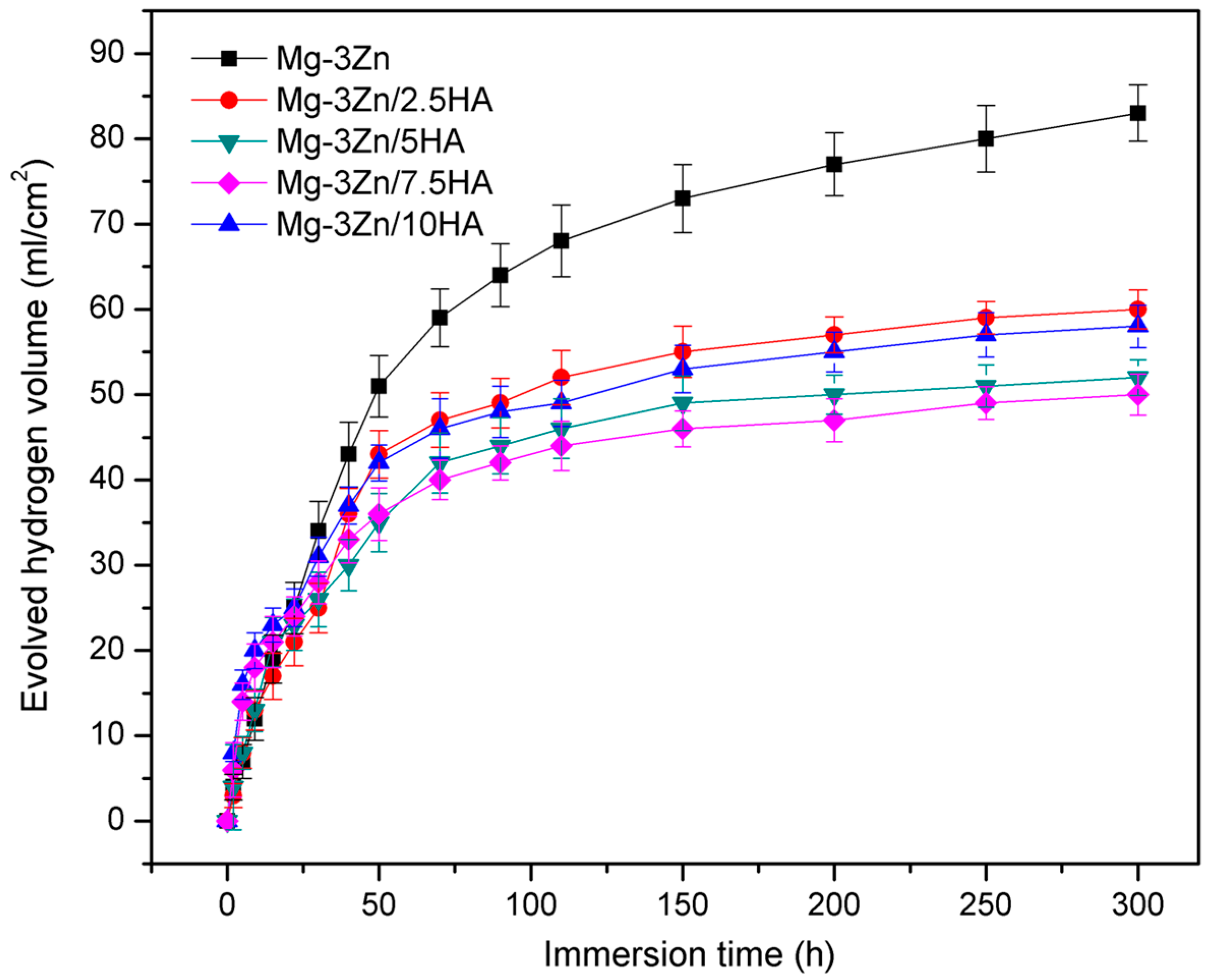 Materials 10 00307 g006