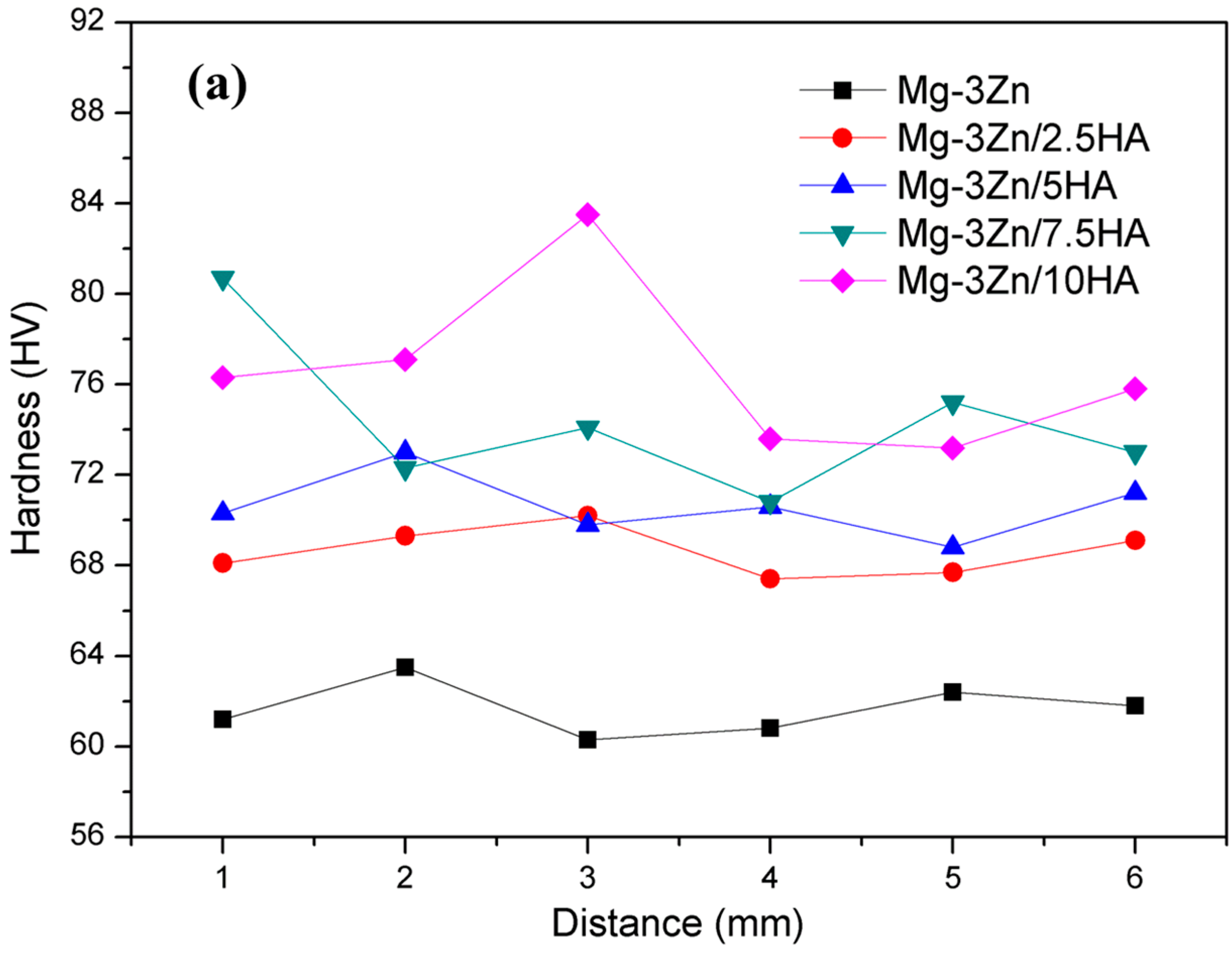 Materials 10 00307 g007a