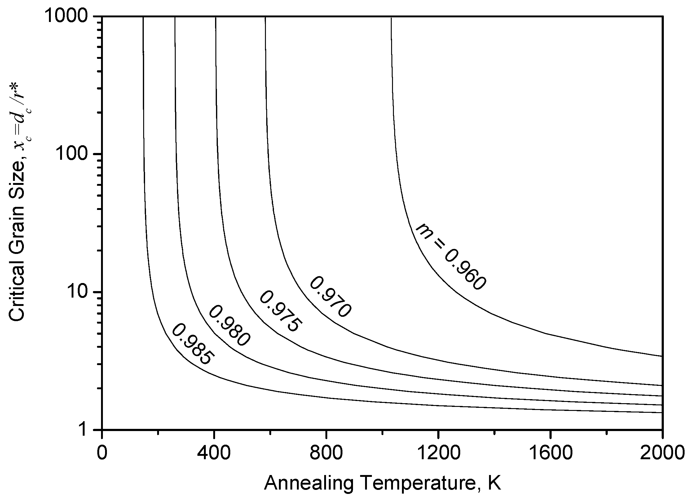 Materials 10 00308 g001 550