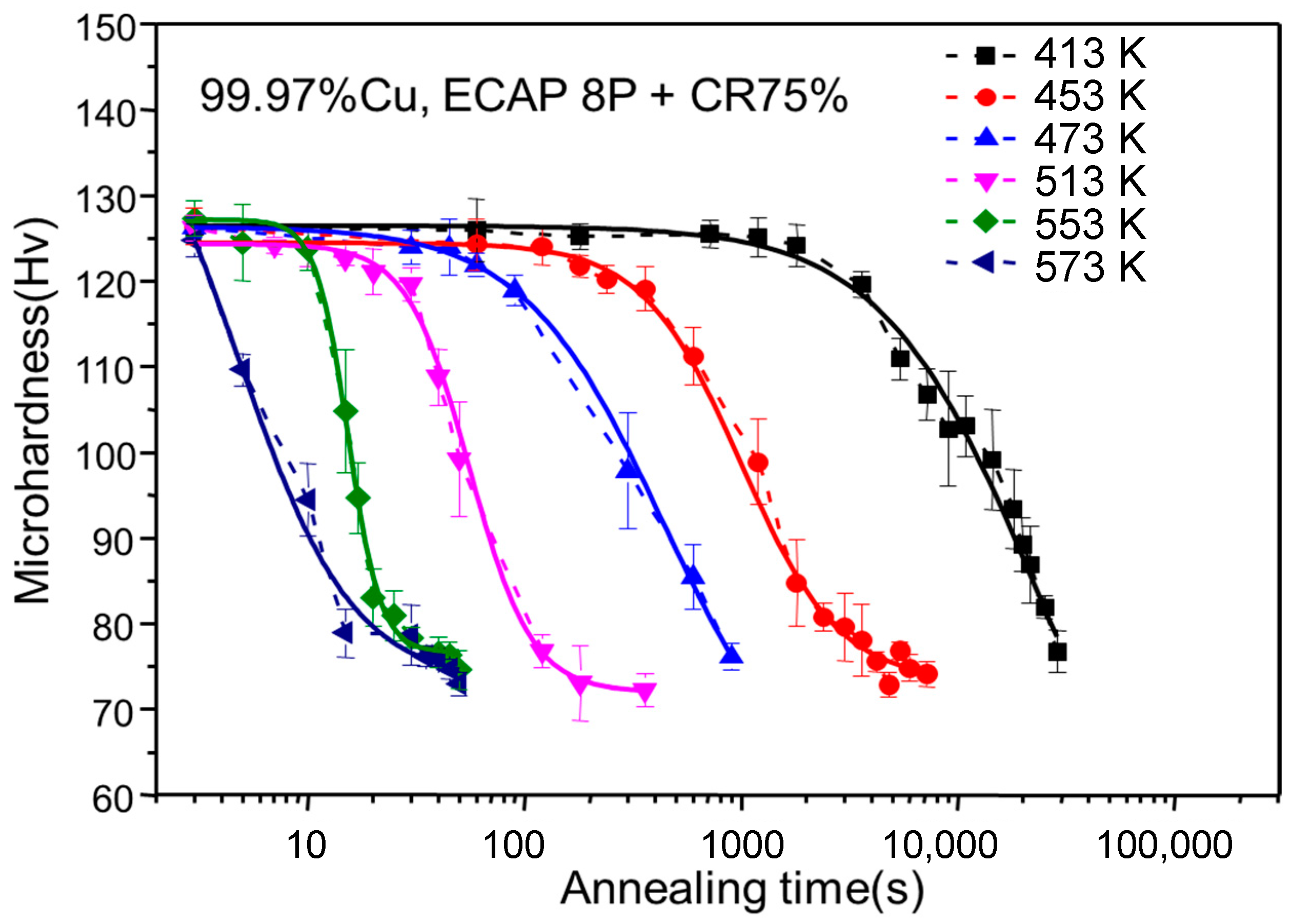 Materials 10 00308 g003 550
