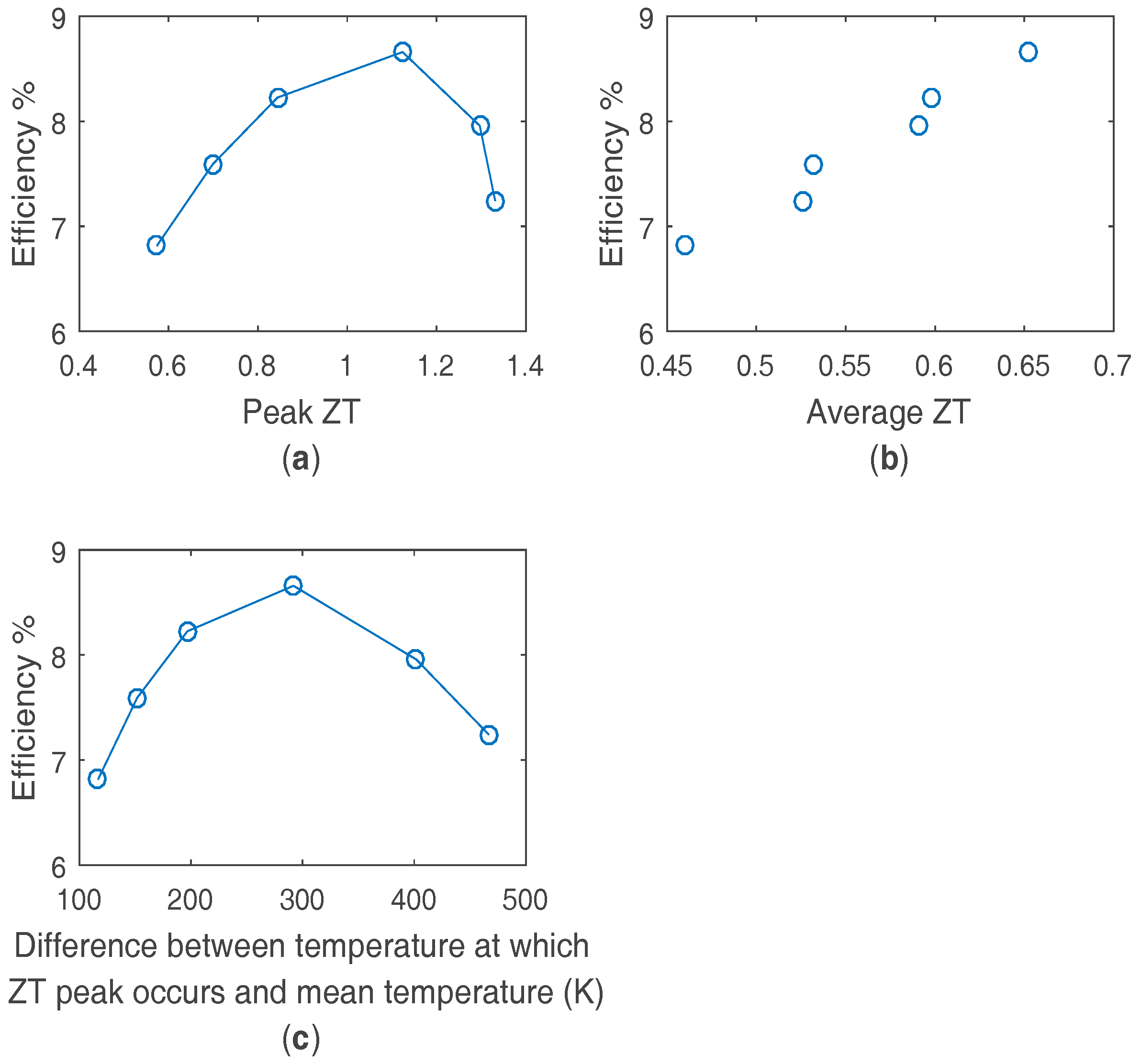 Materials 10 00309 g005