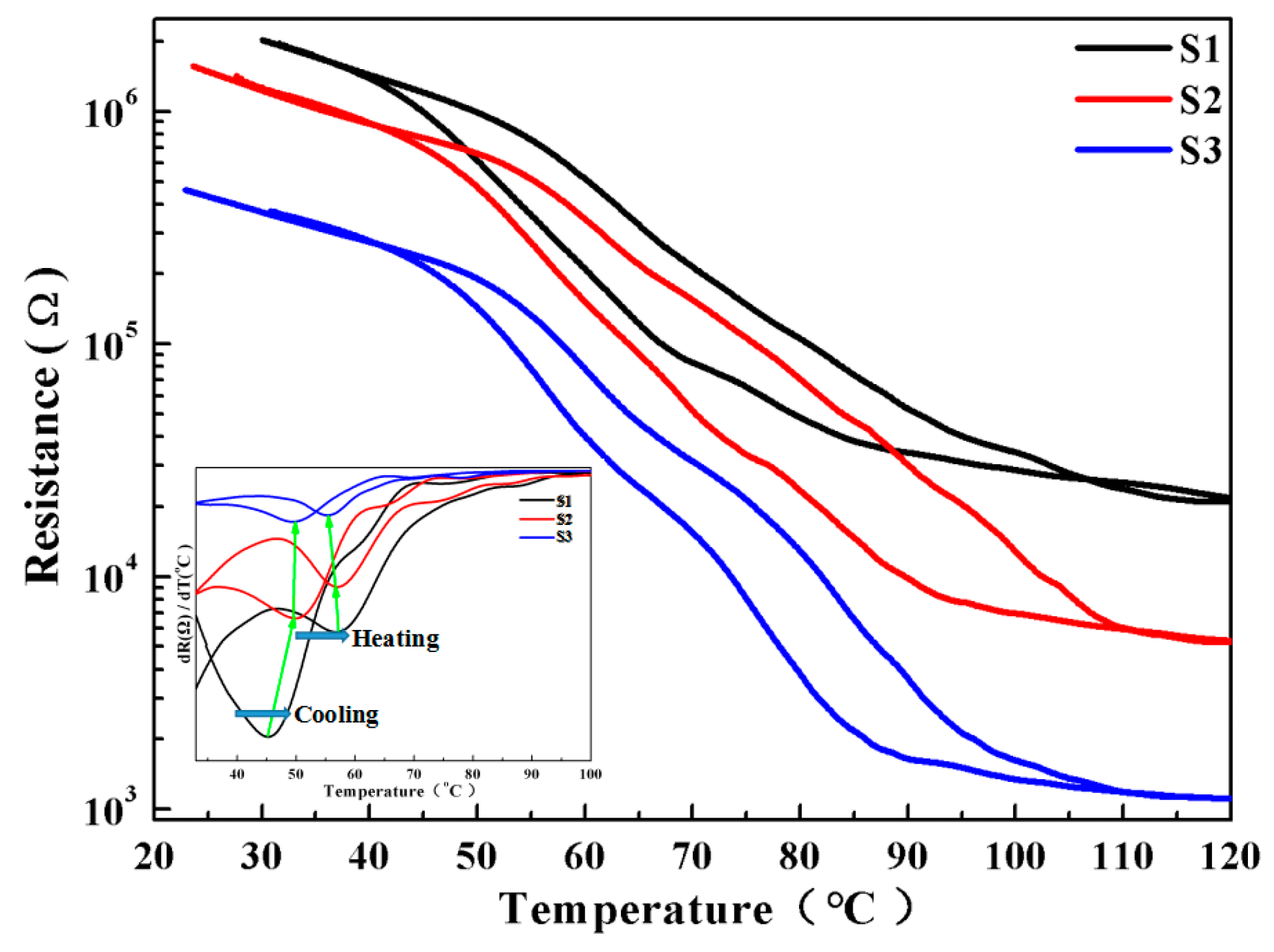 Materials 10 00314 g004 550