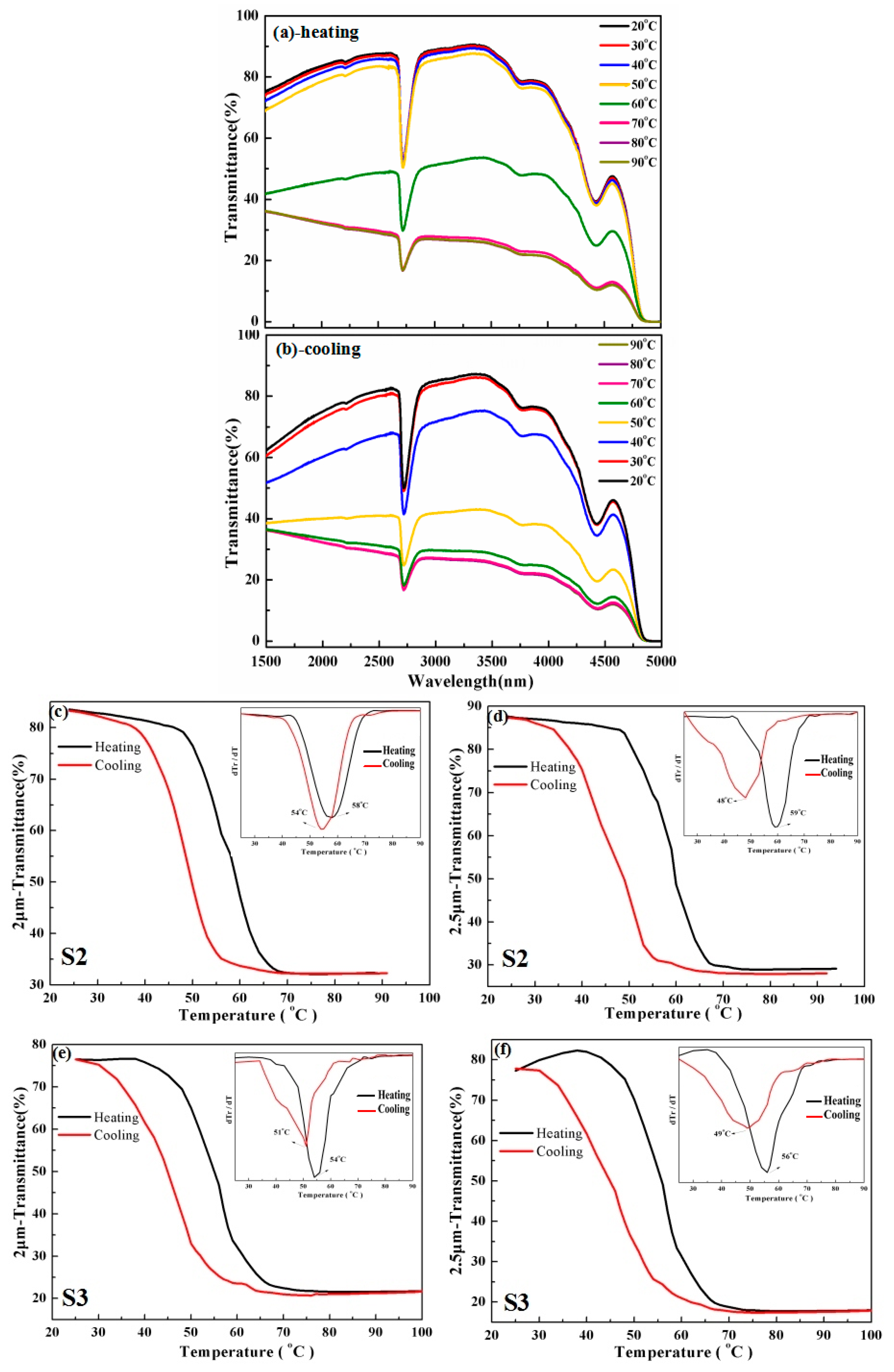 Materials 10 00314 g005 550