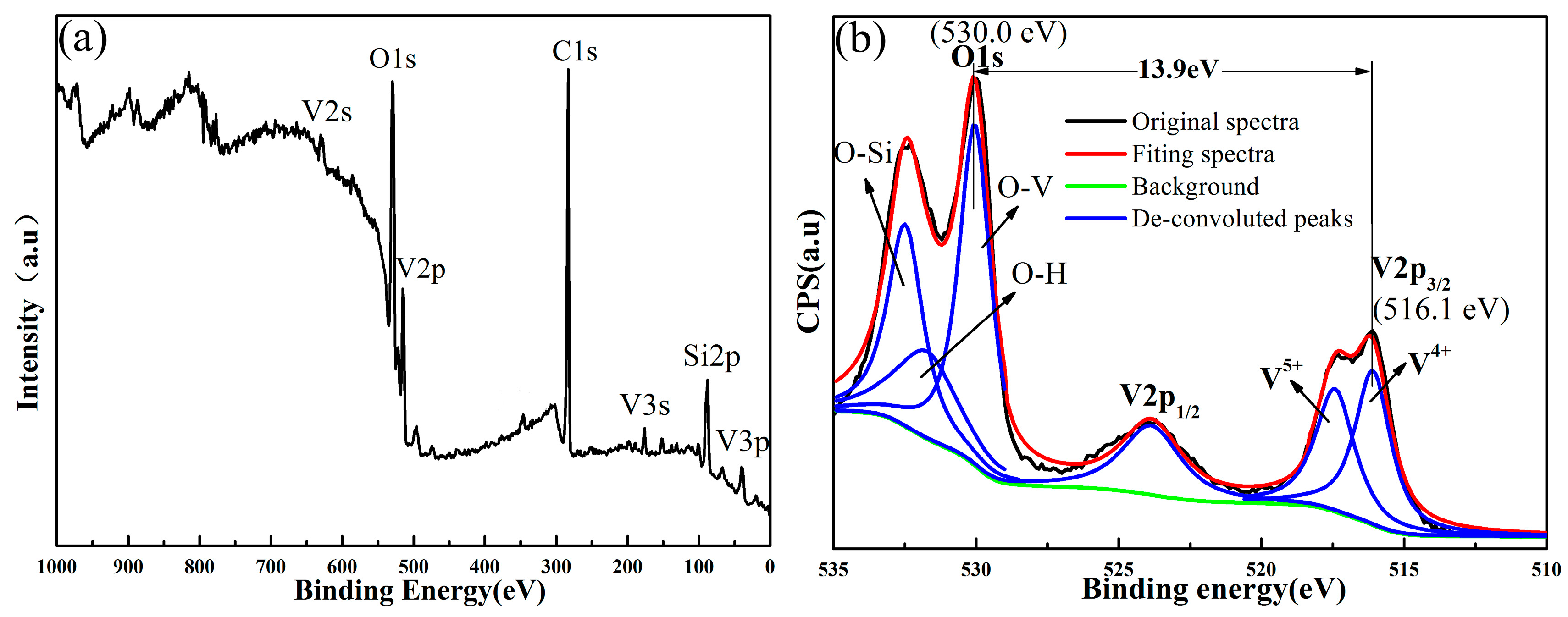 Materials 10 00314 g006 550