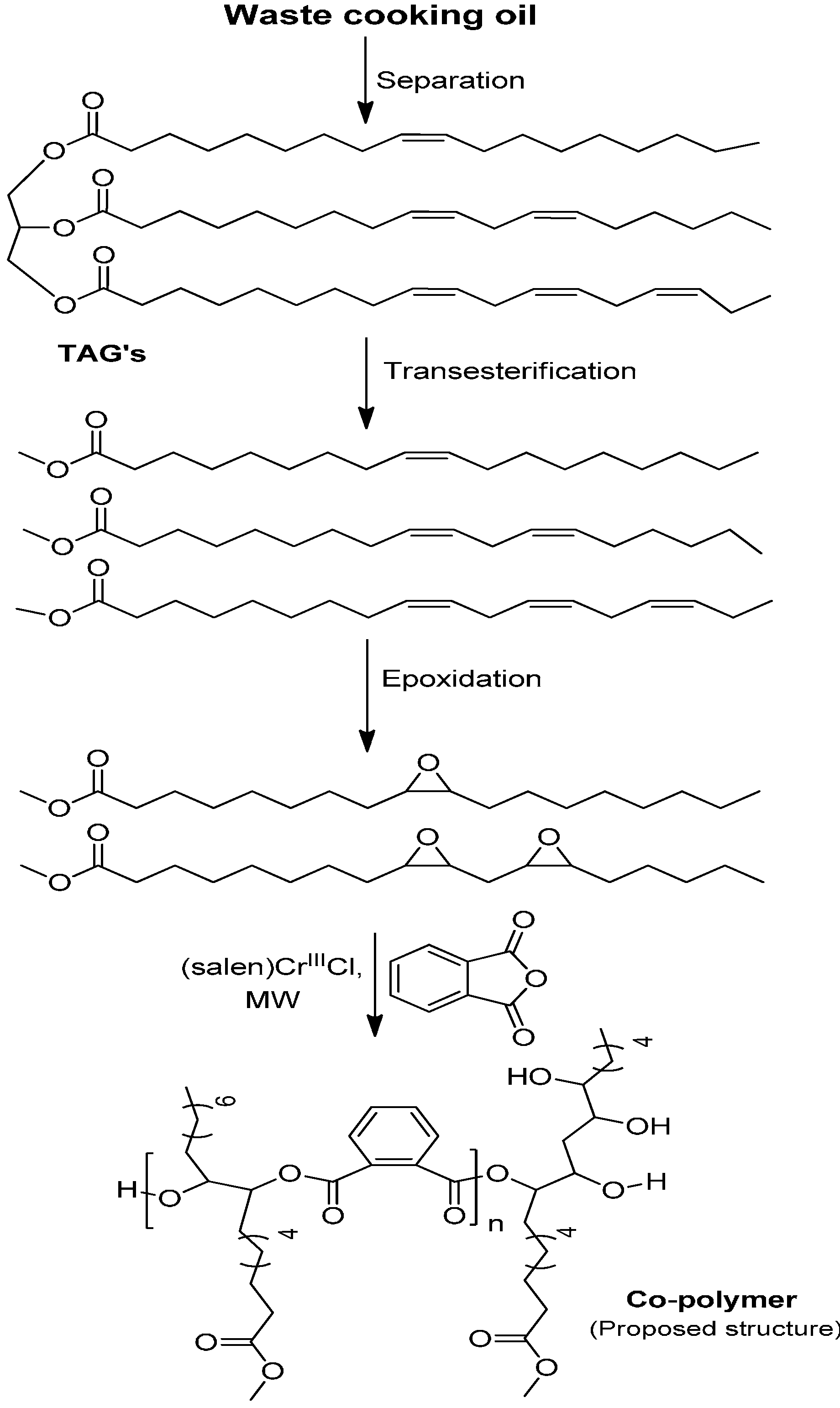 Materials 10 00315 sch001