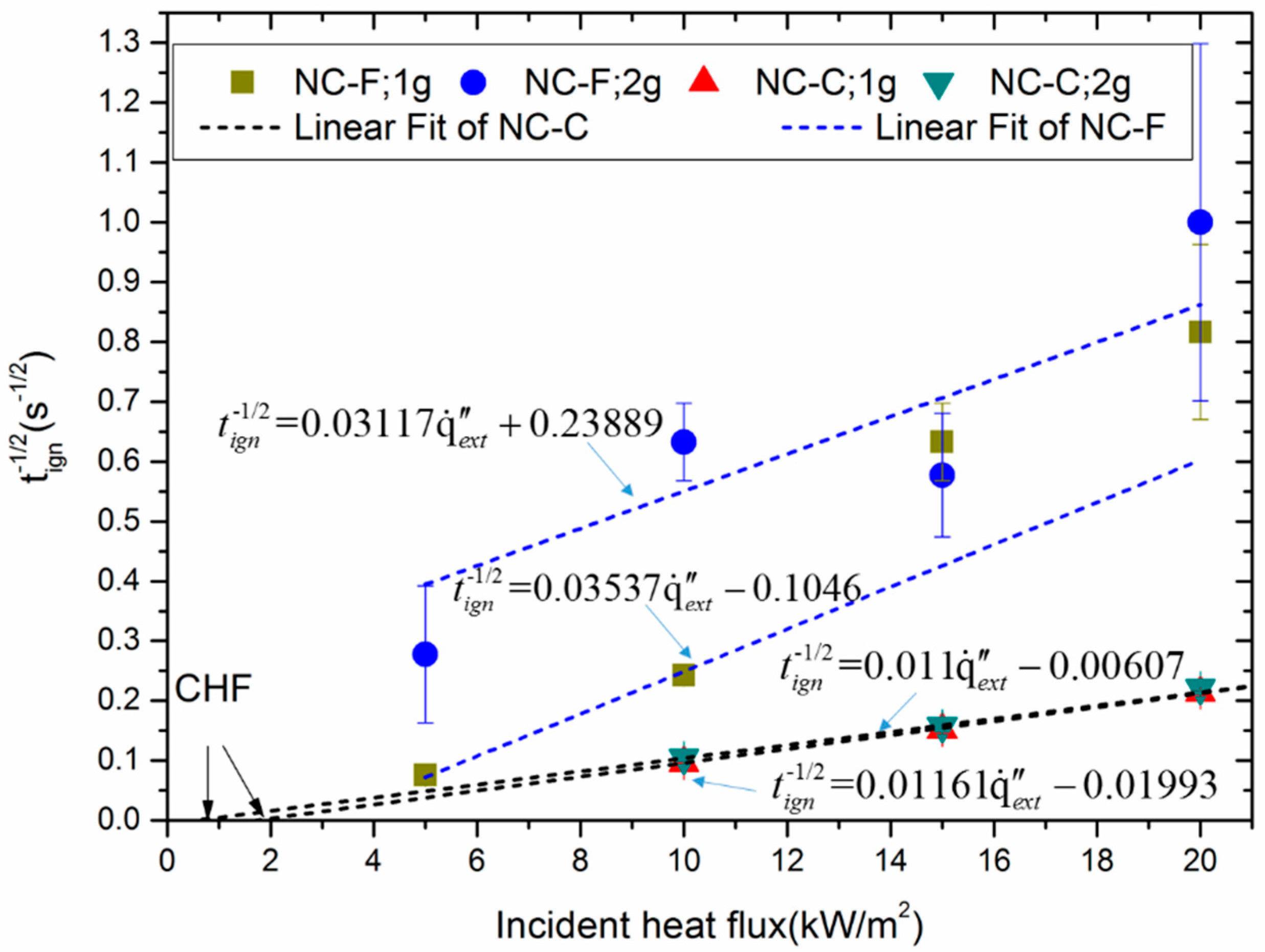 Materials 10 00316 g005 550