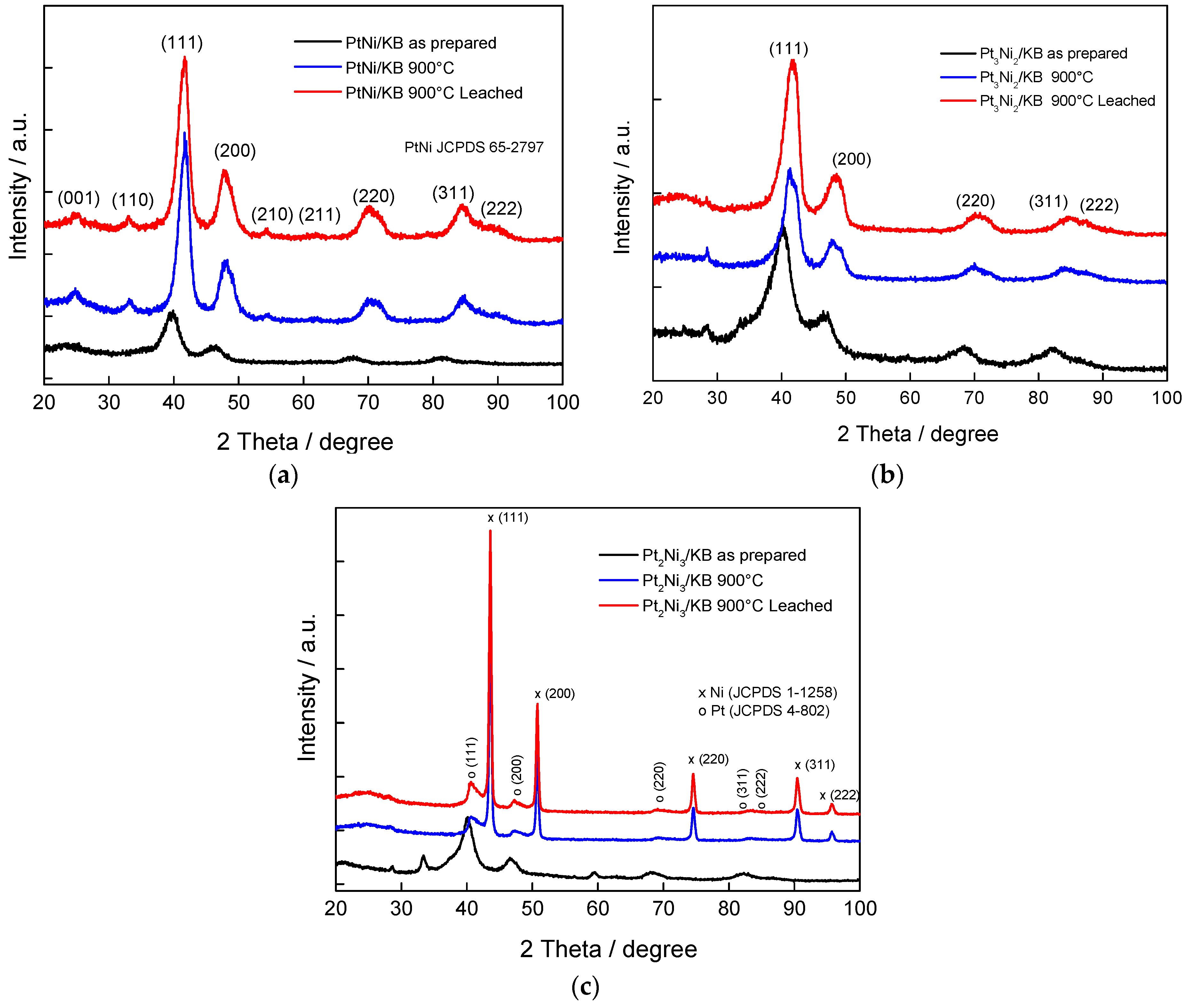 Materials 10 00317 g001