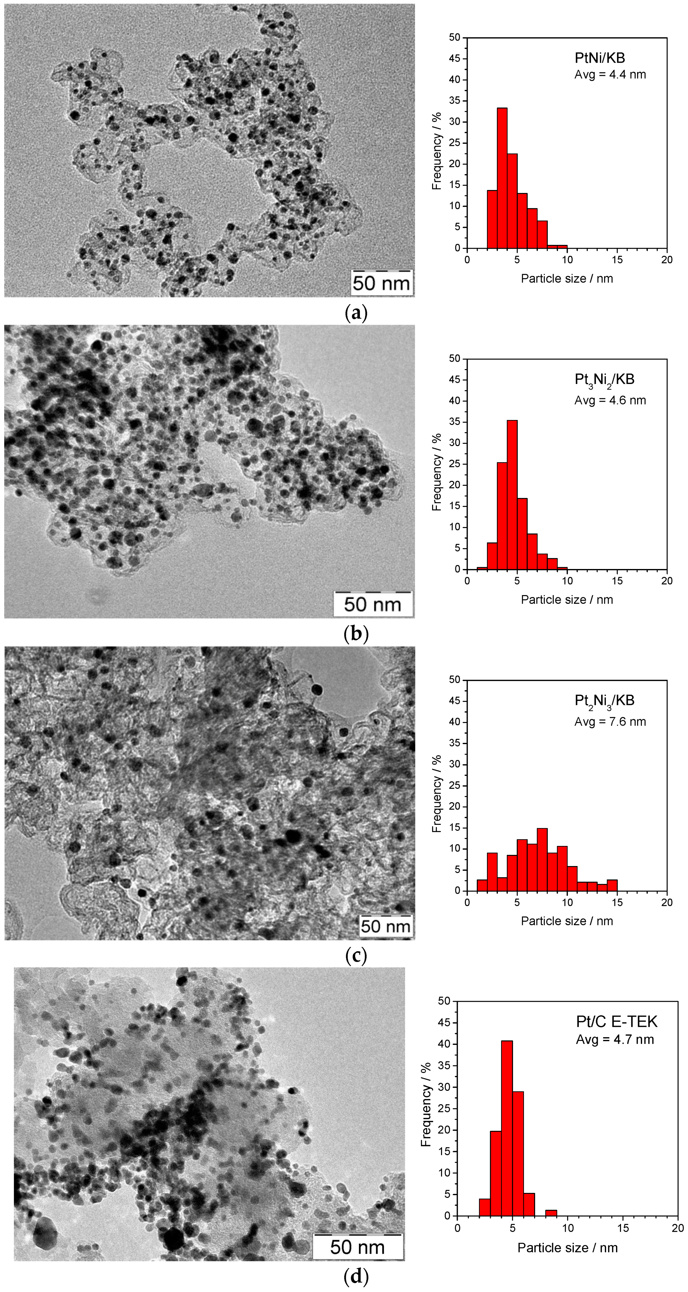 Materials 10 00317 g002