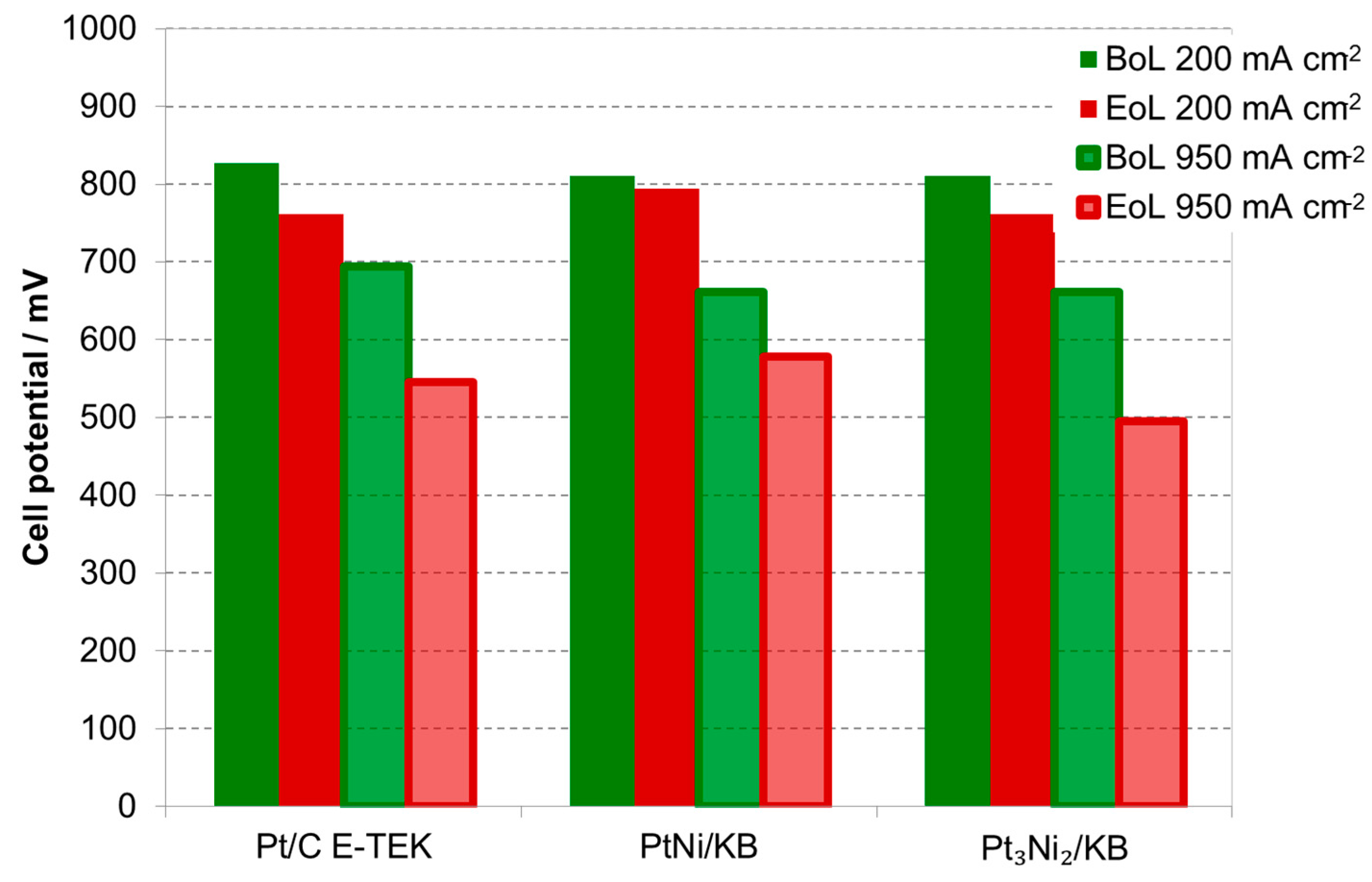 Materials 10 00317 g008