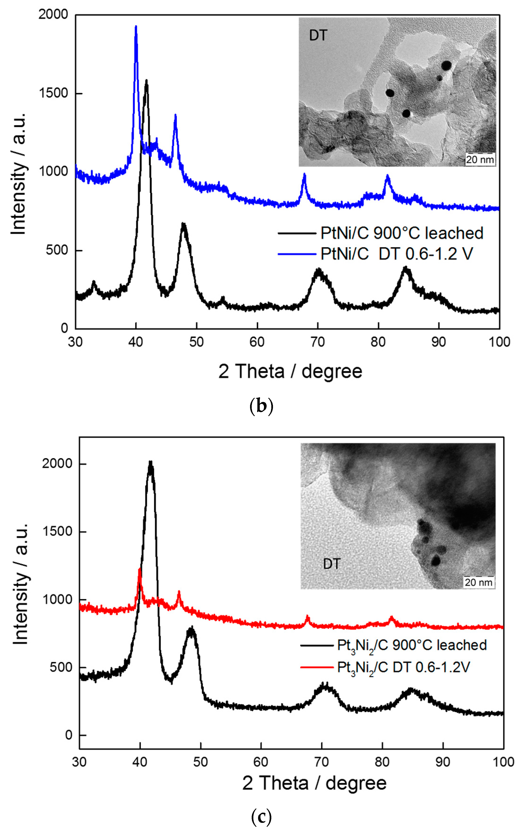 Materials 10 00317 g009b
