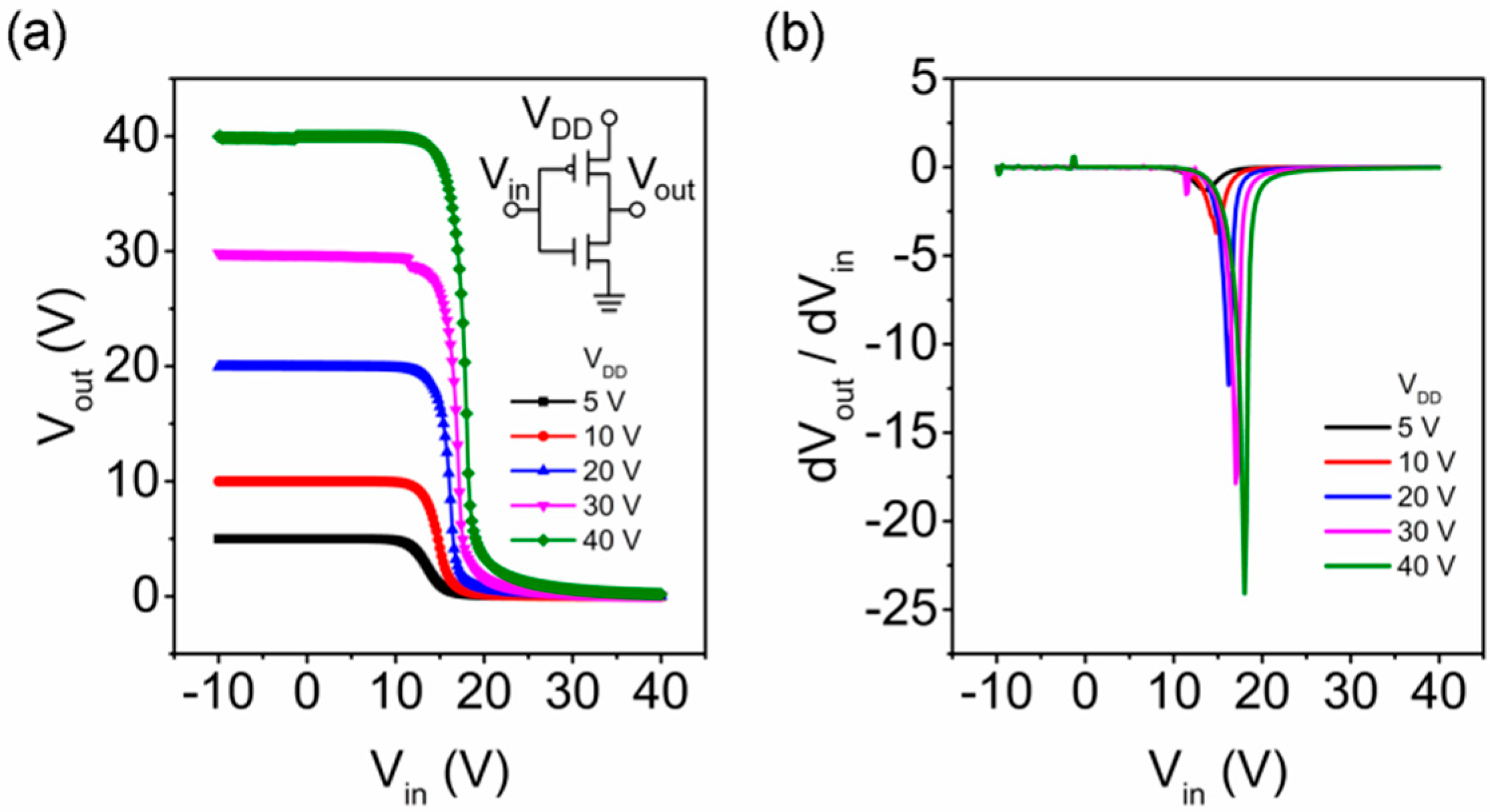 Materials 10 00319 g003 550