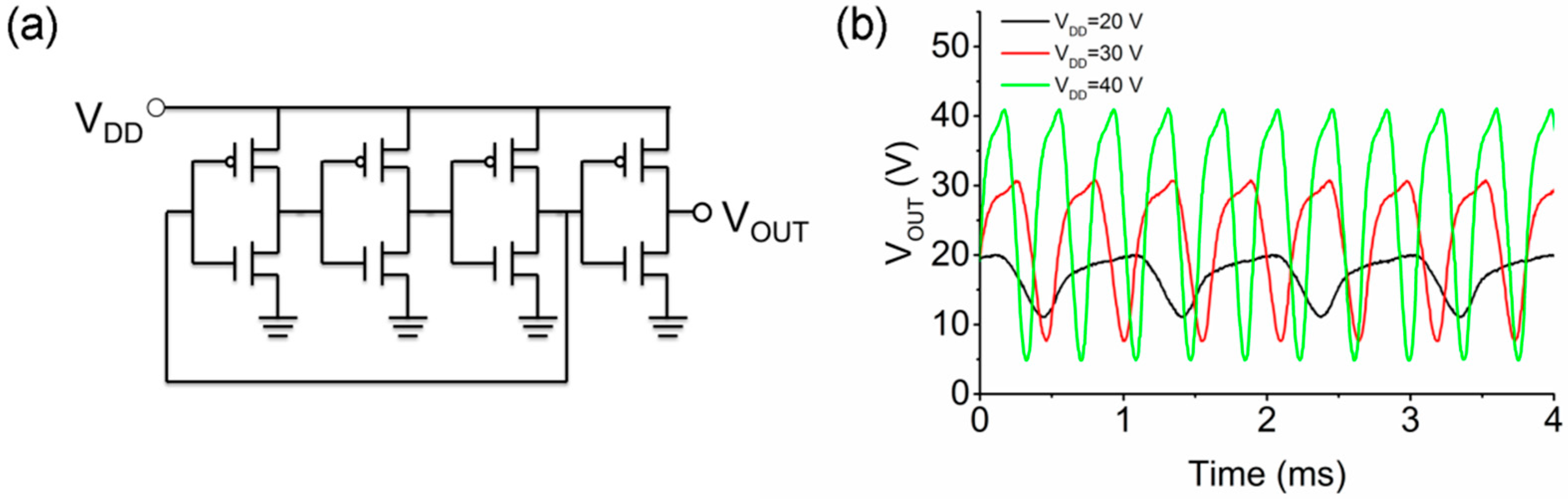 Materials 10 00319 g004 550
