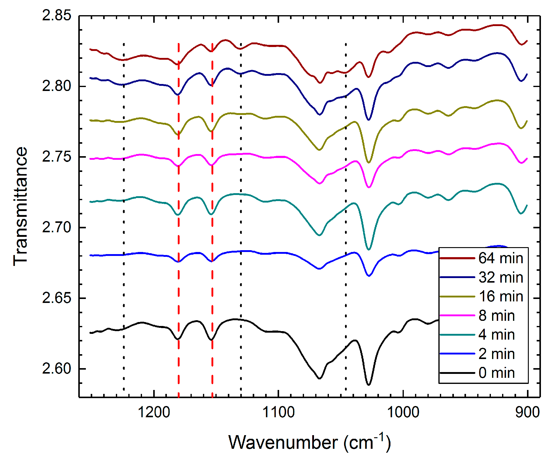 Materials 10 00329 g001 550