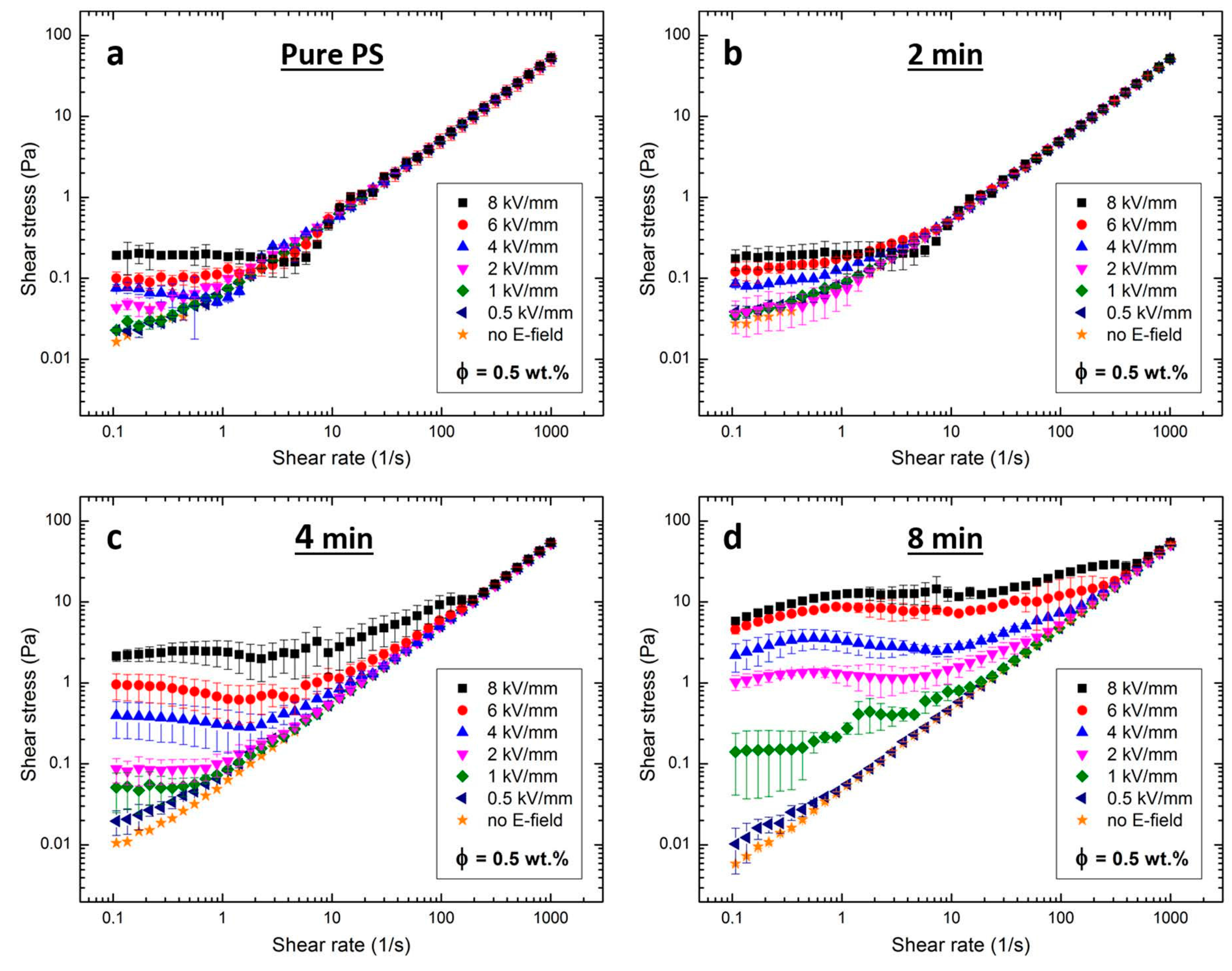 Materials 10 00329 g003 550