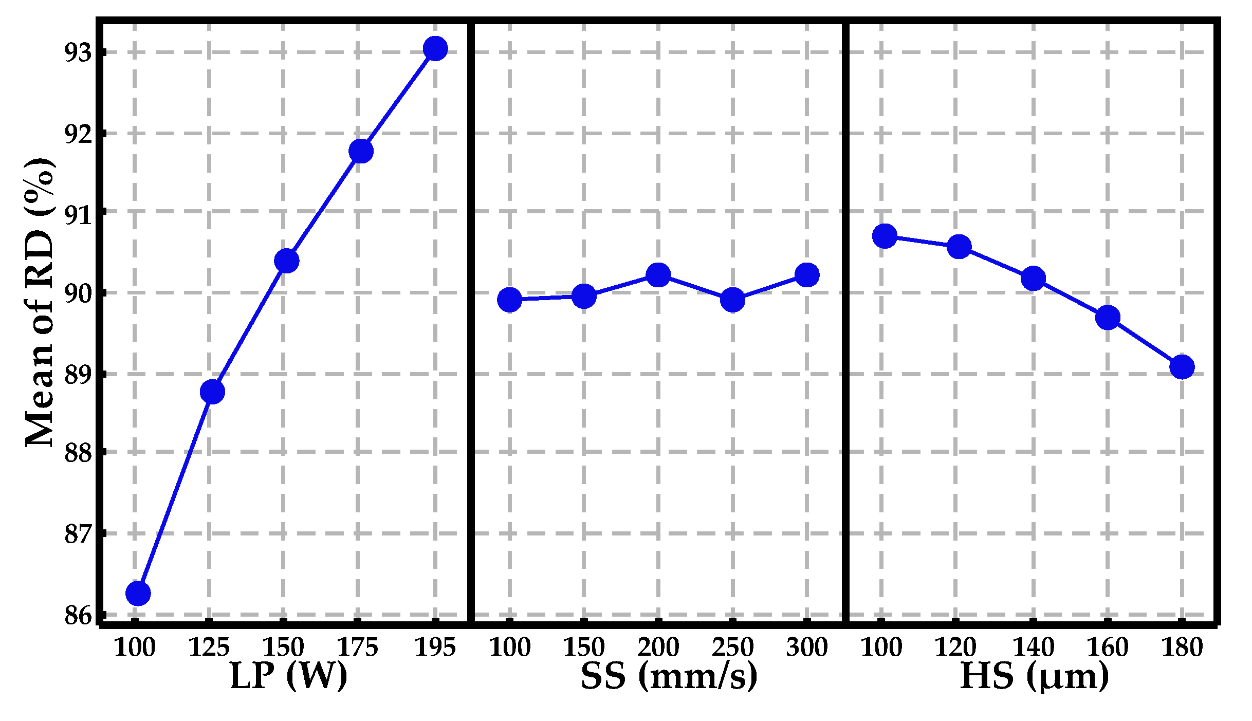 Materials 10 00333 g006 550