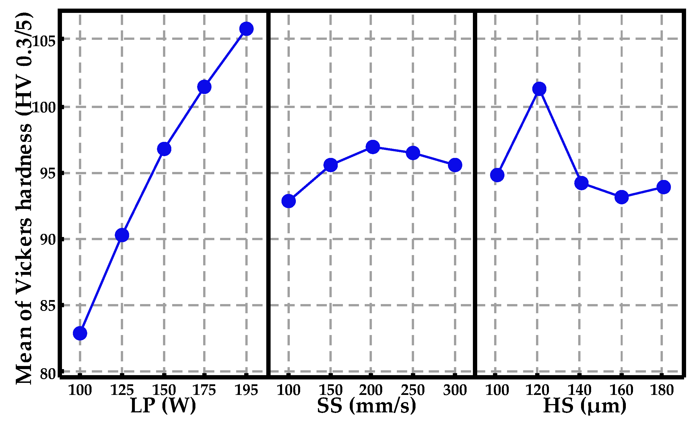 Materials 10 00333 g007 550