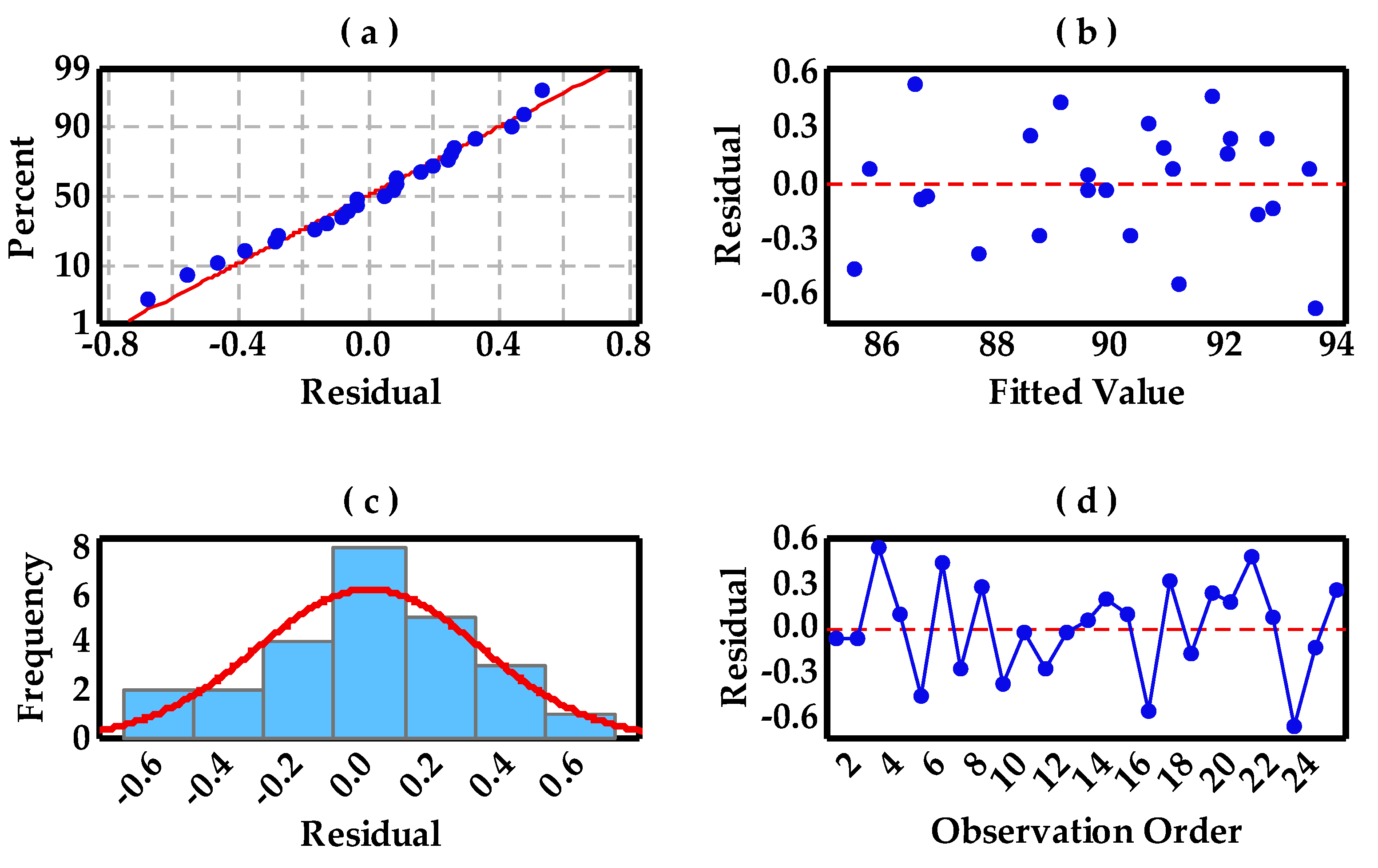 Materials 10 00333 g008 550