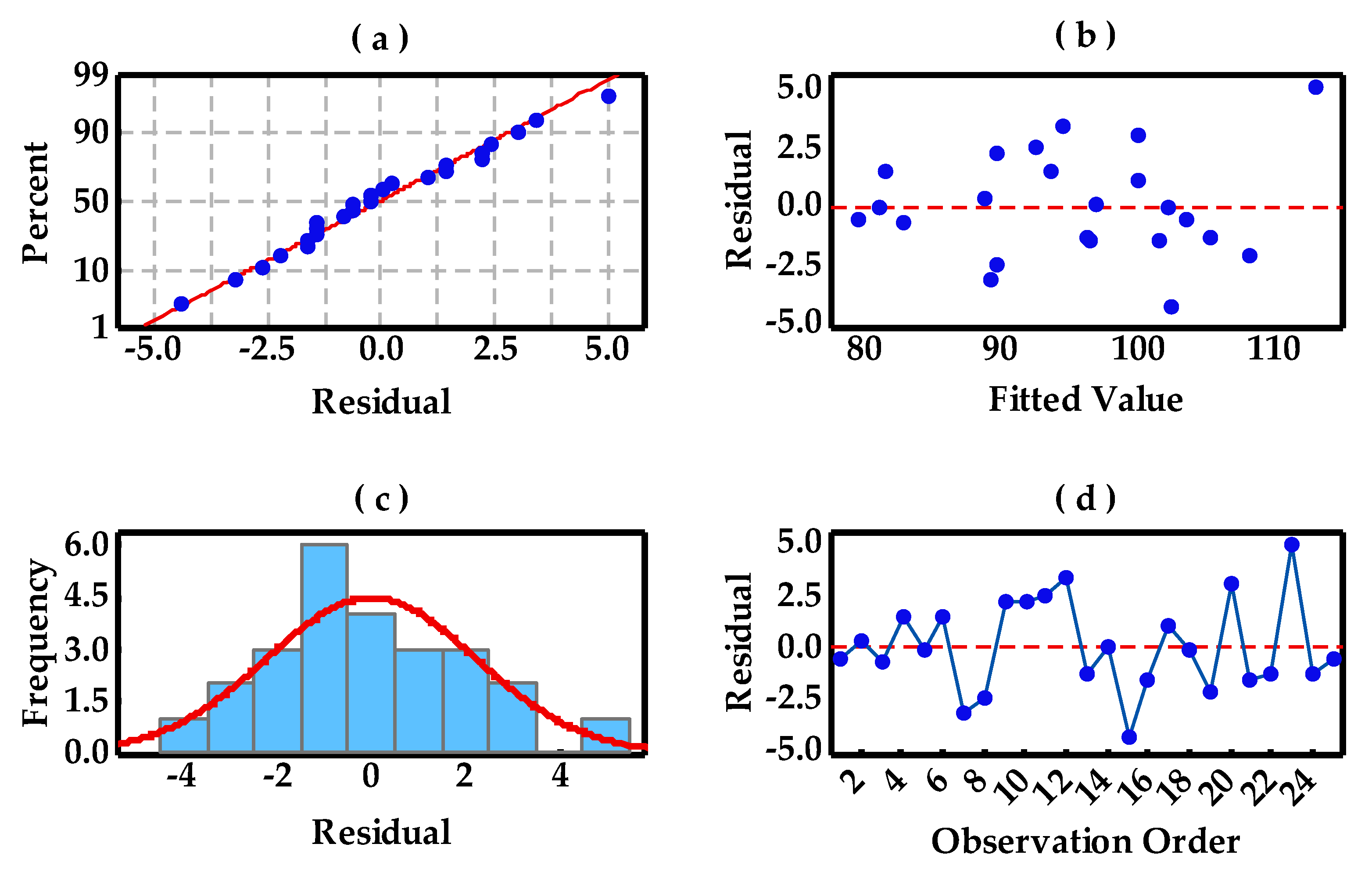 Materials 10 00333 g009 550
