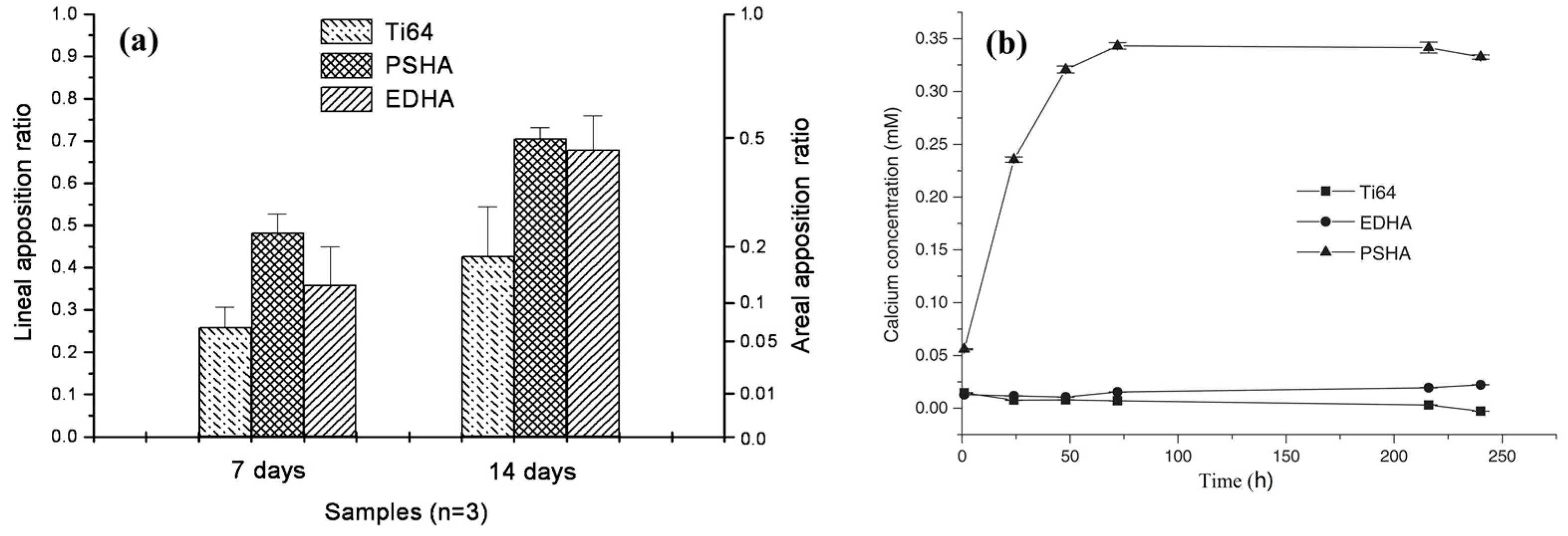 Materials 10 00334 g009 550